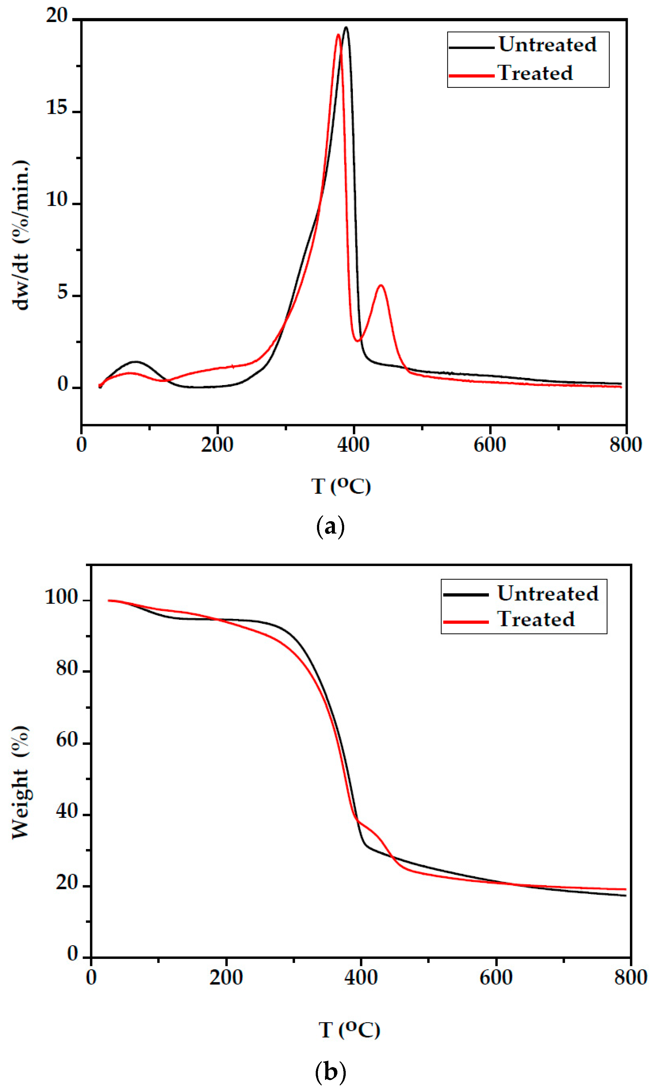 Polymers 14 00786 g007 550
