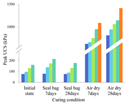 Polymers 14 00787 i001