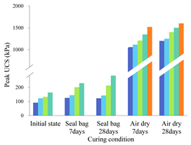 Polymers 14 00787 i002