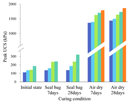 Polymers 14 00787 i003
