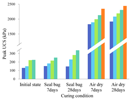 Polymers 14 00787 i004