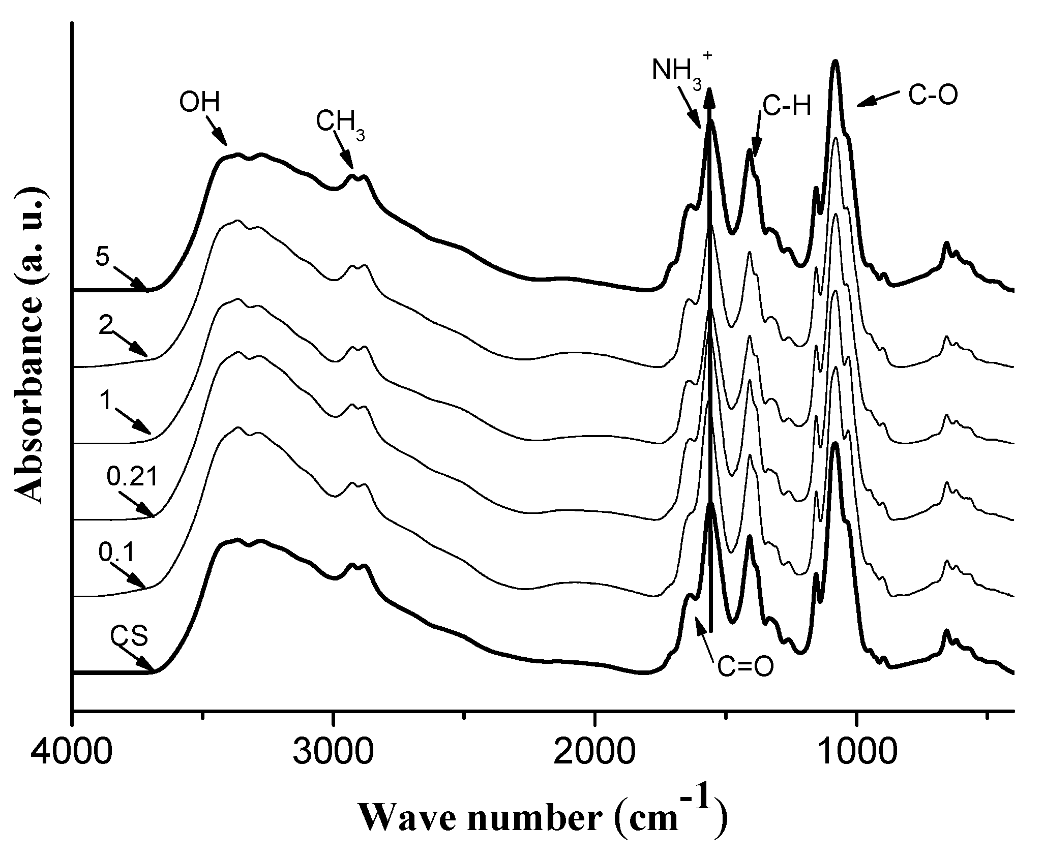 Polymers 14 00788 g001 Polymers 14 00788 g001