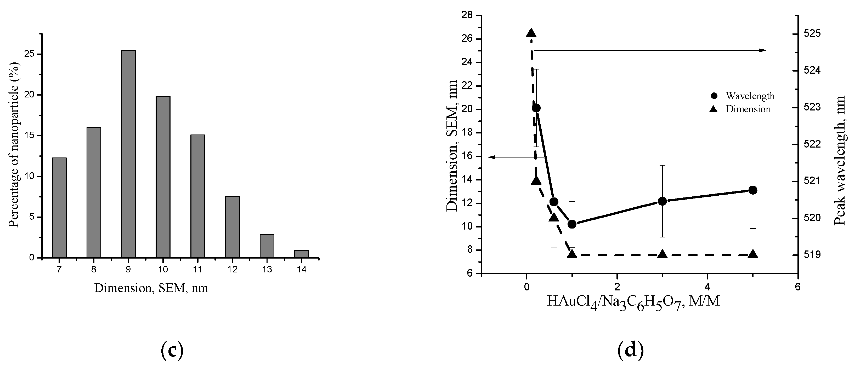 Polymers 14 00788 g002b Polymers 14 00788 g002b