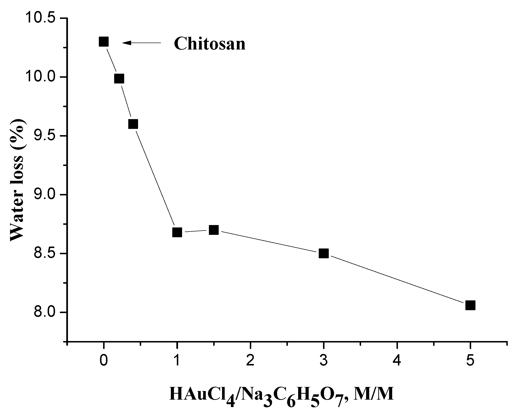 Polymers 14 00788 g003 Polymers 14 00788 g003