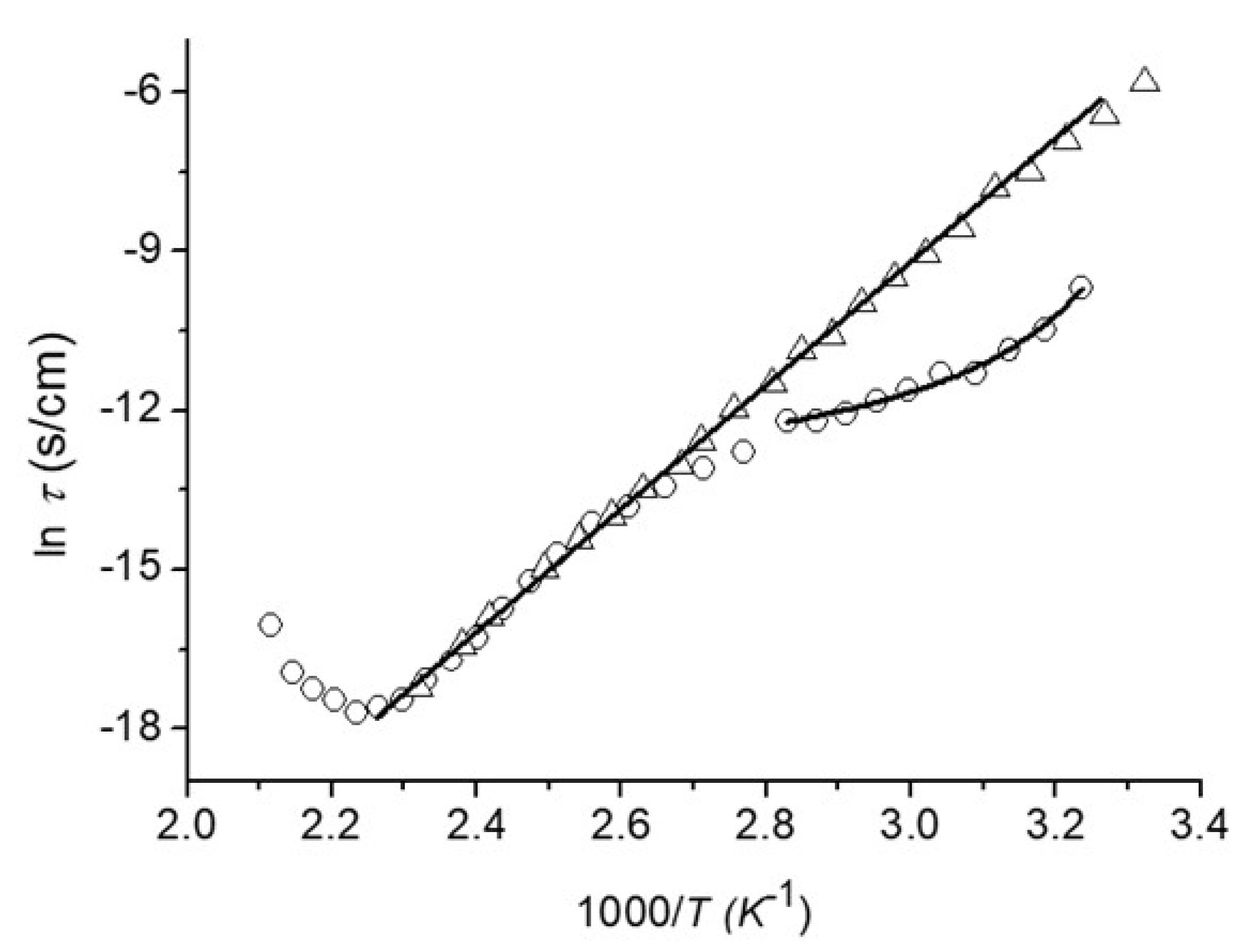 Polymers 14 00788 g005 Polymers 14 00788 g005