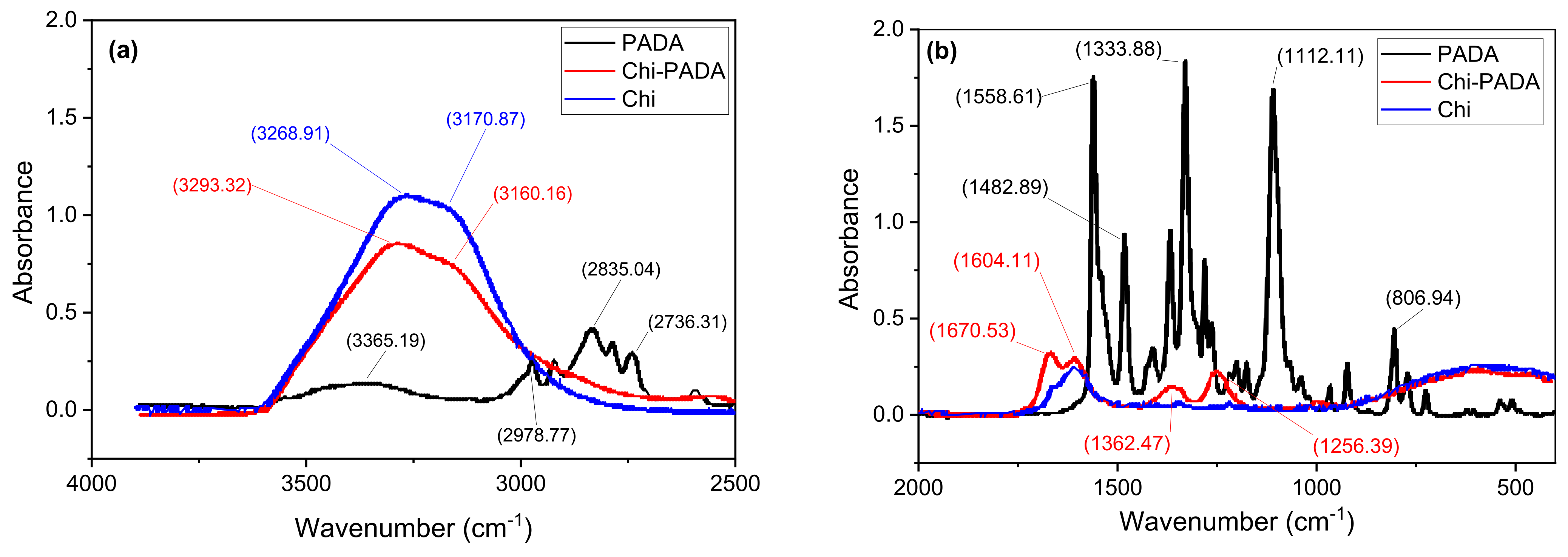 Polymers 14 00791 g007
