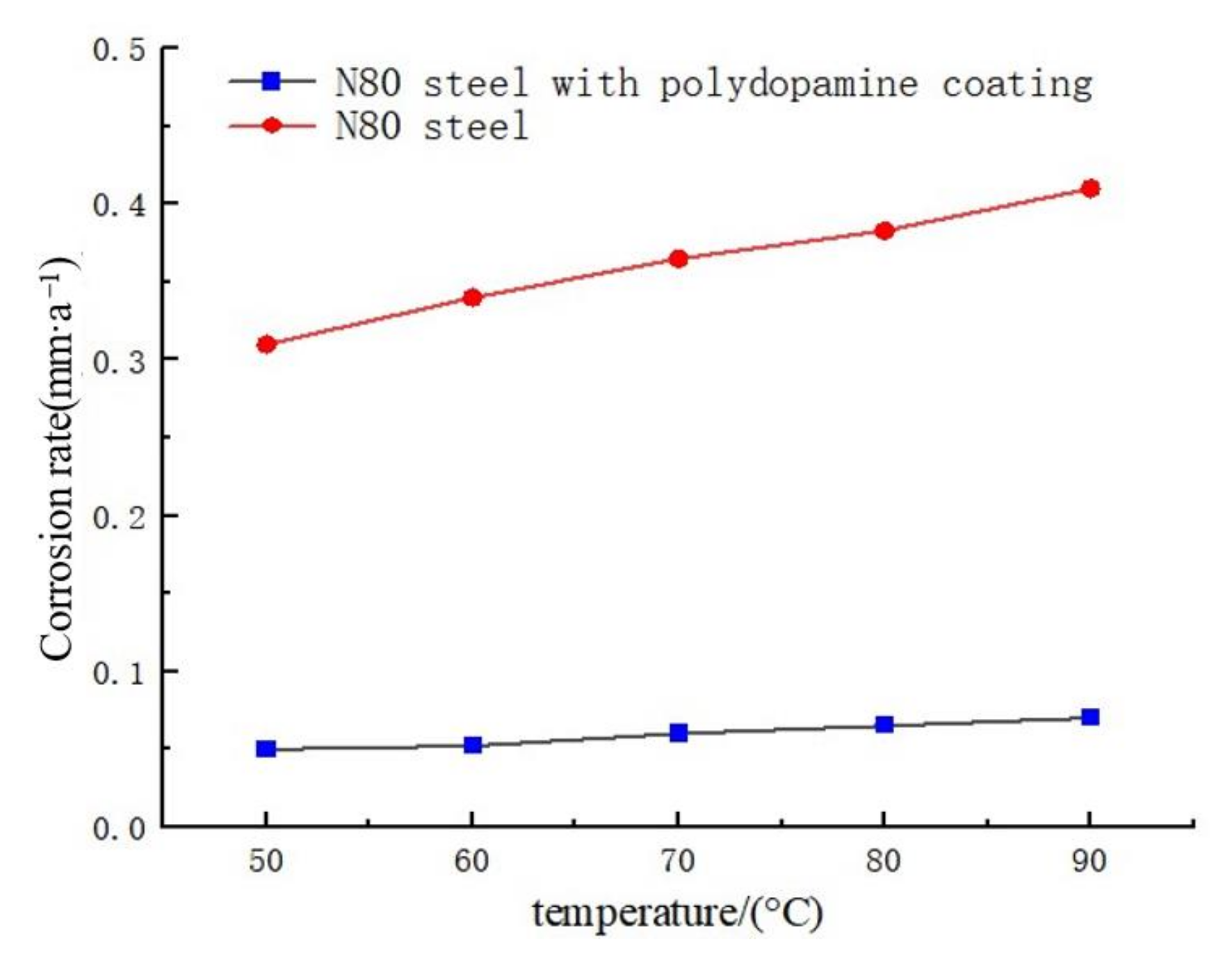 Polymers 14 00794 g003