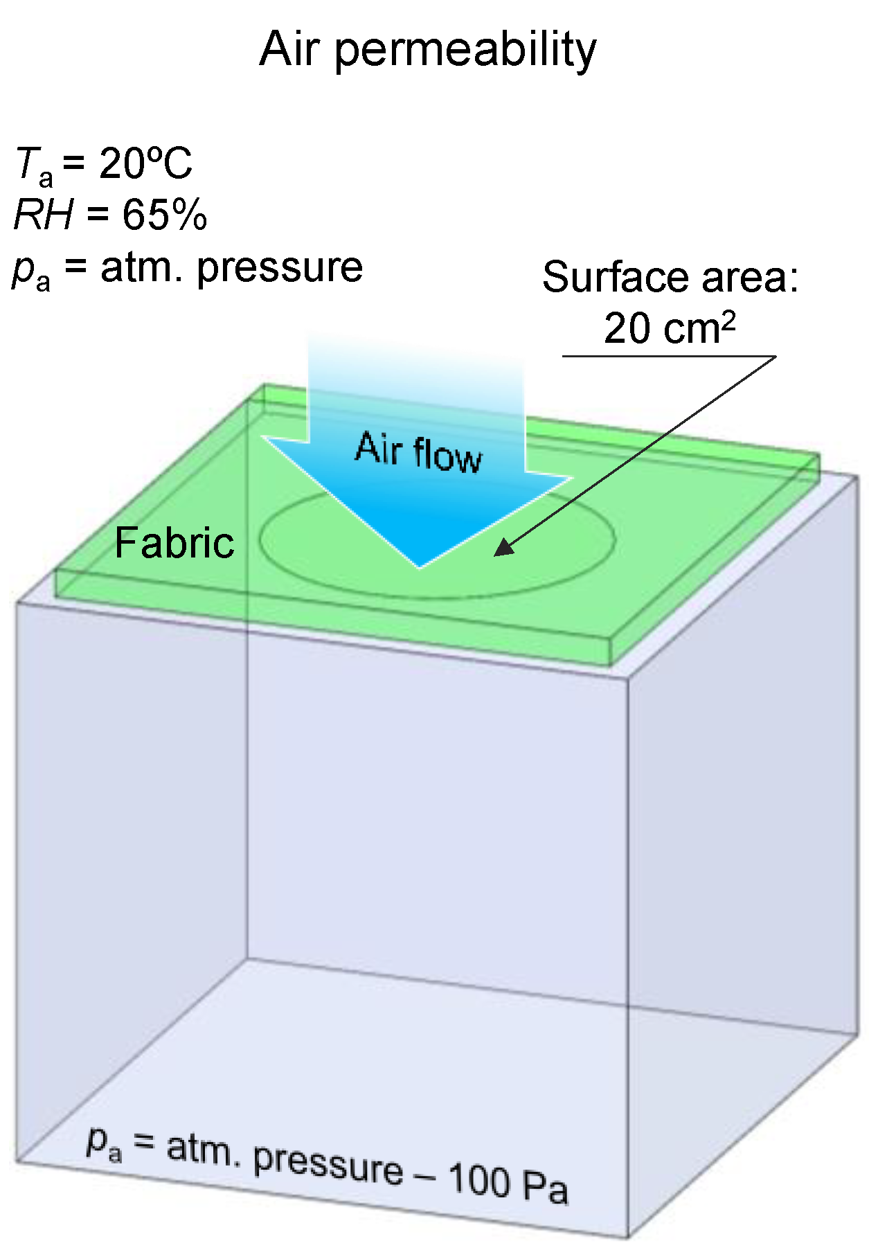 Polymers 14 00796 g007 550