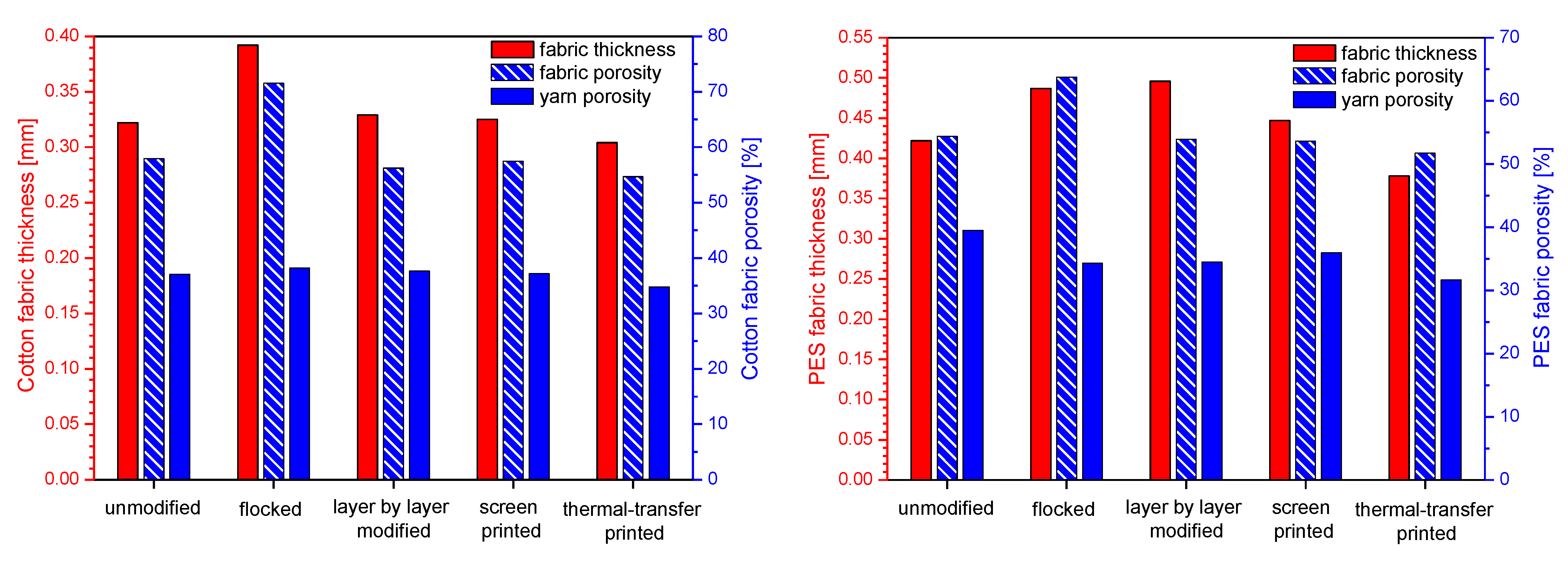 Polymers 14 00796 g009 550