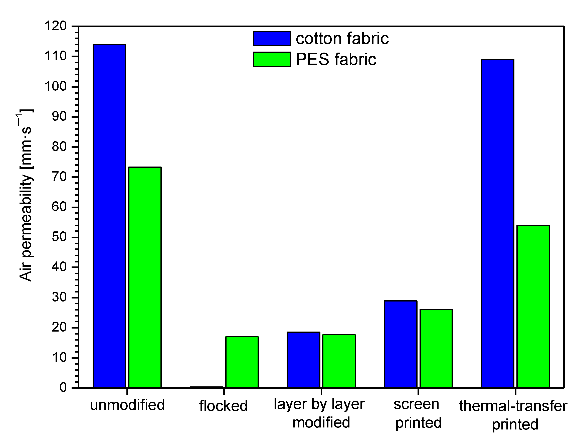Polymers 14 00796 g013 550
