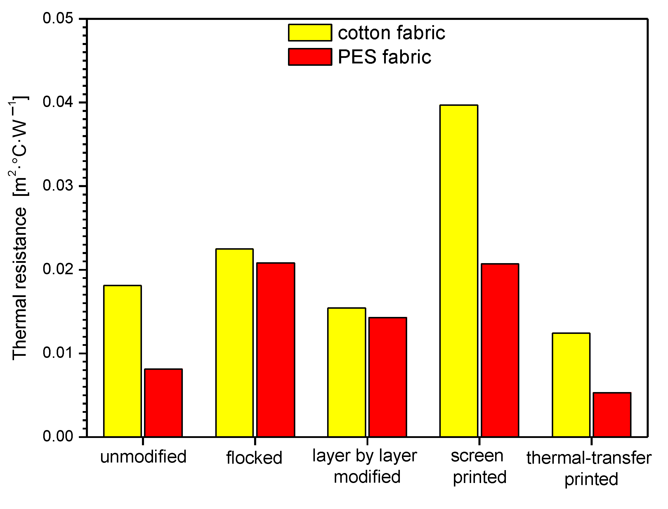 Polymers 14 00796 g014 550