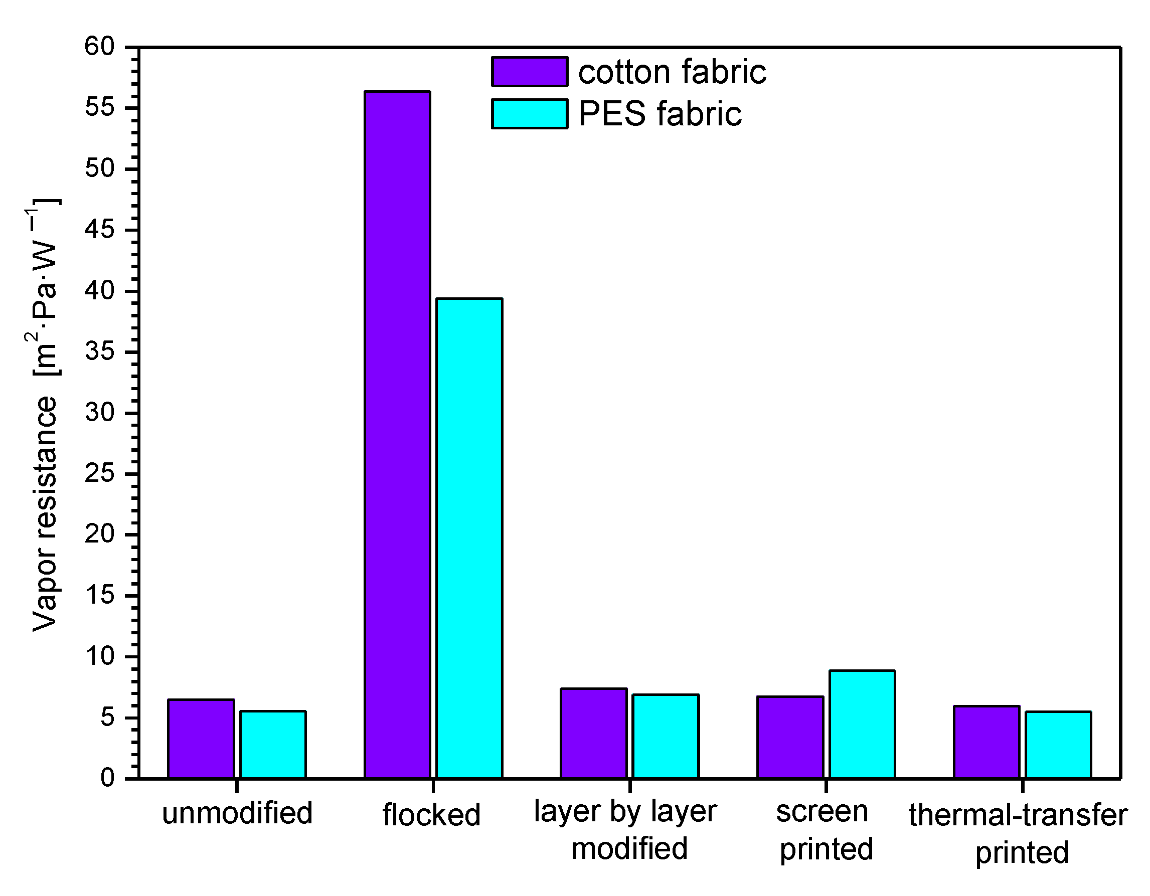Polymers 14 00796 g015 550