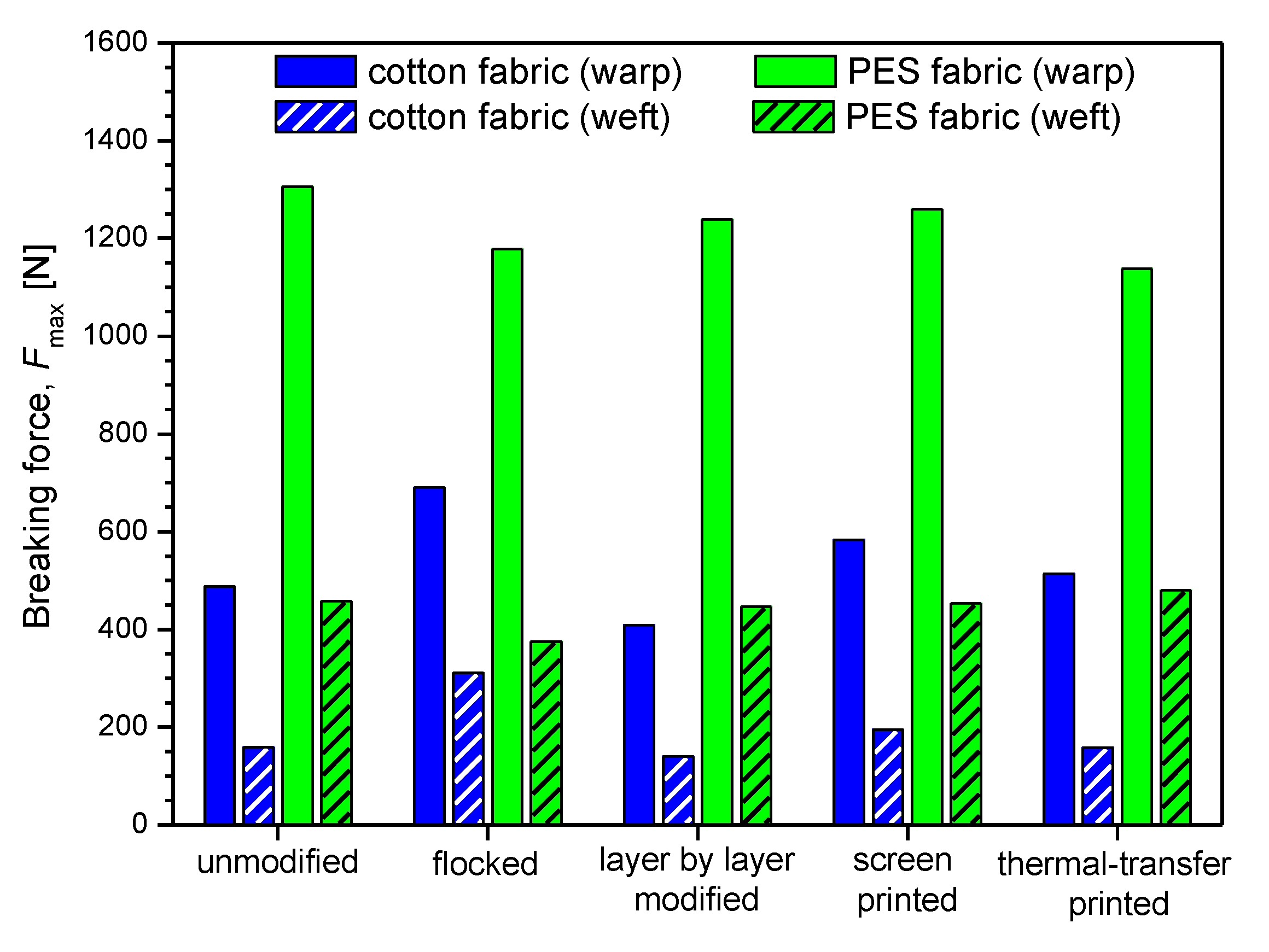 Polymers 14 00796 g016 550