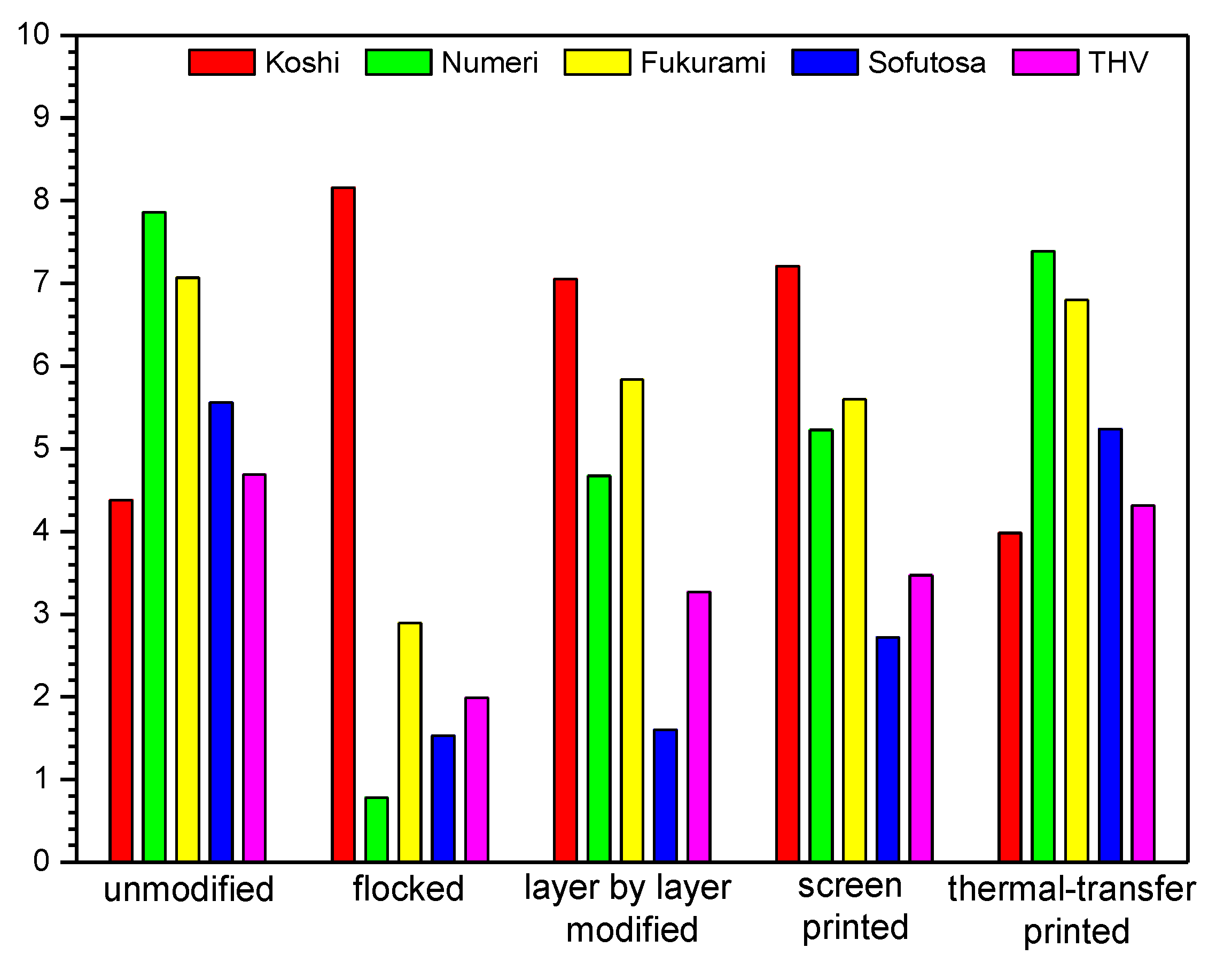 Polymers 14 00796 g018 550