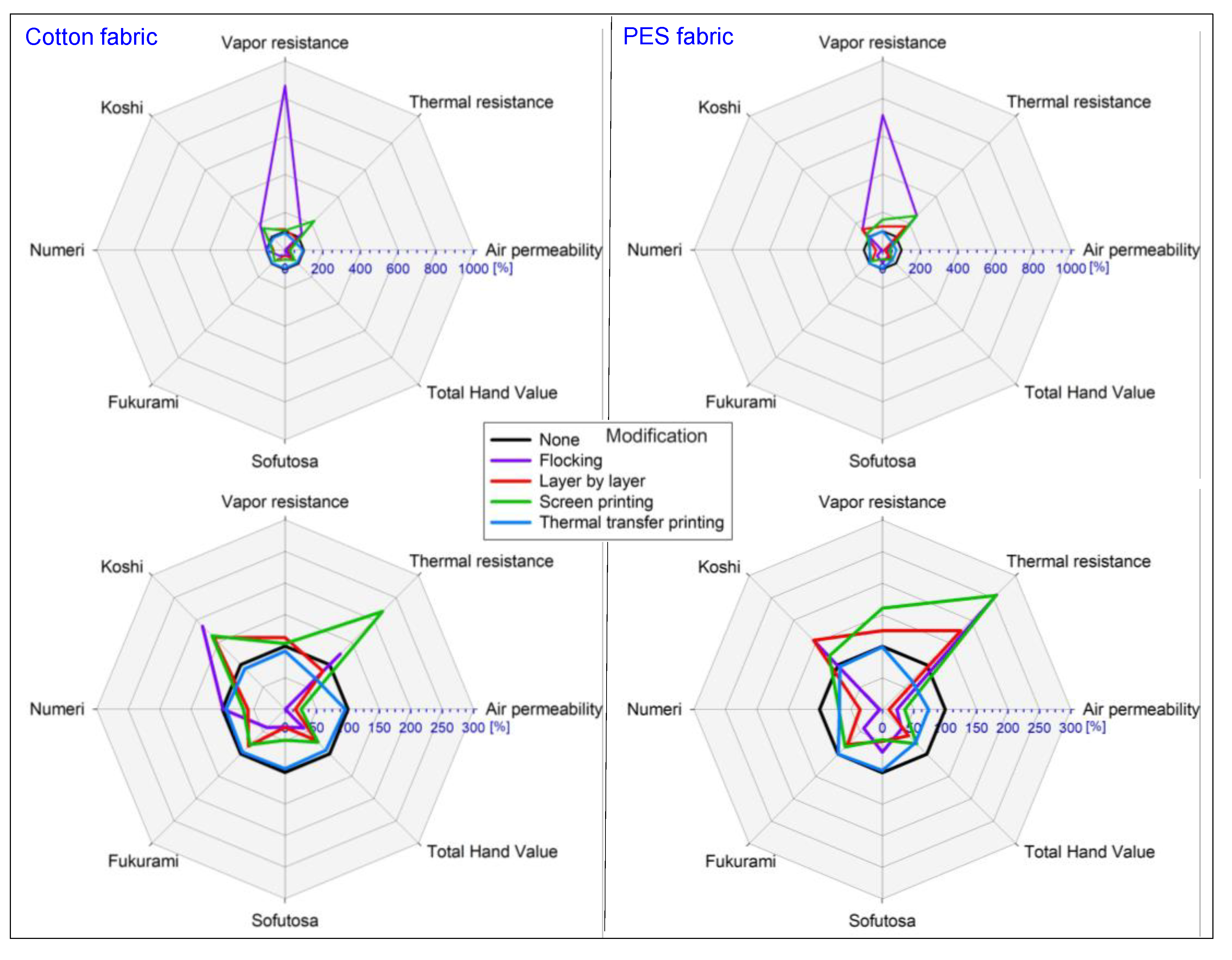 Polymers 14 00796 g020 550