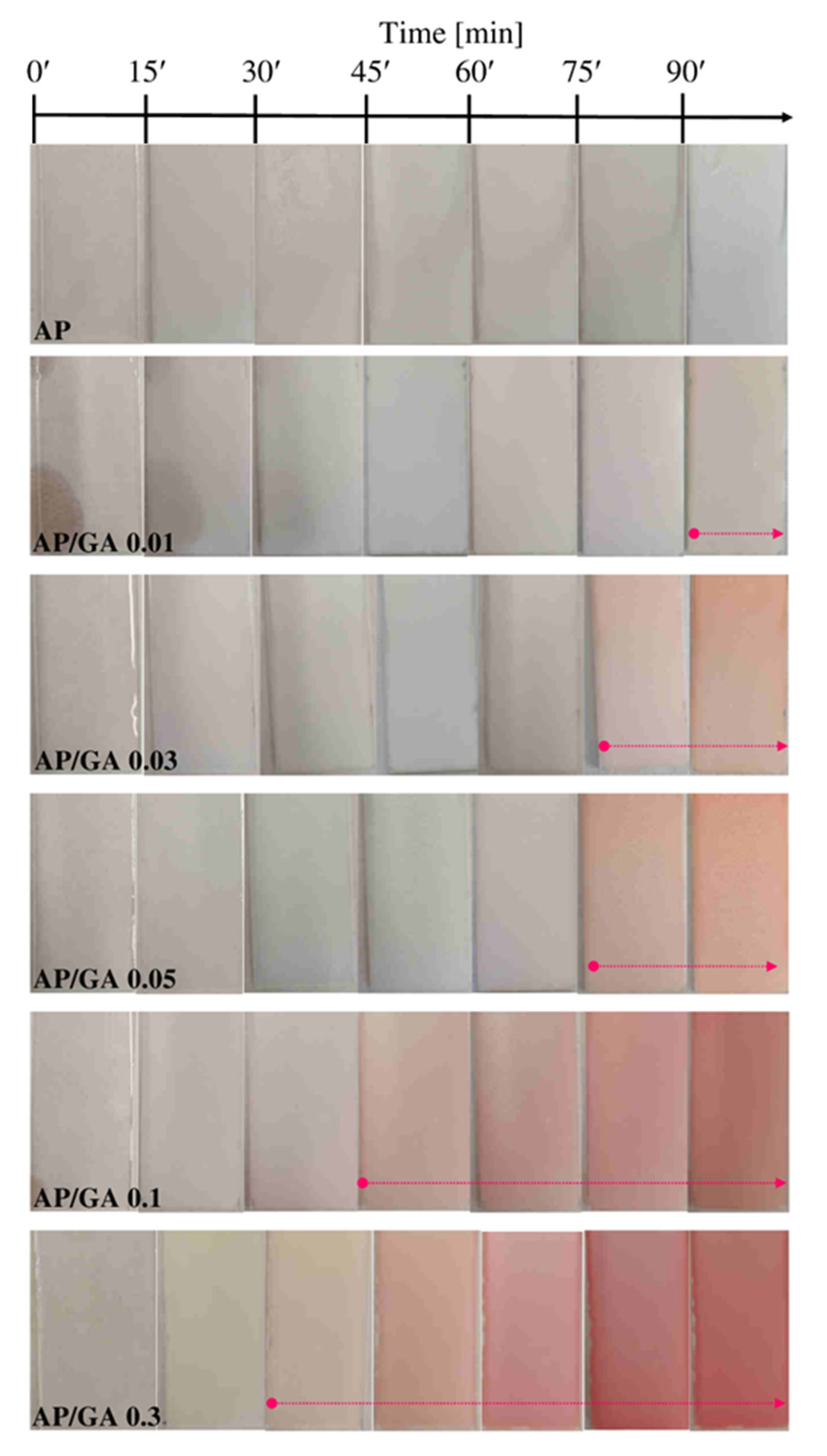 Polymers 14 00801 g002 550