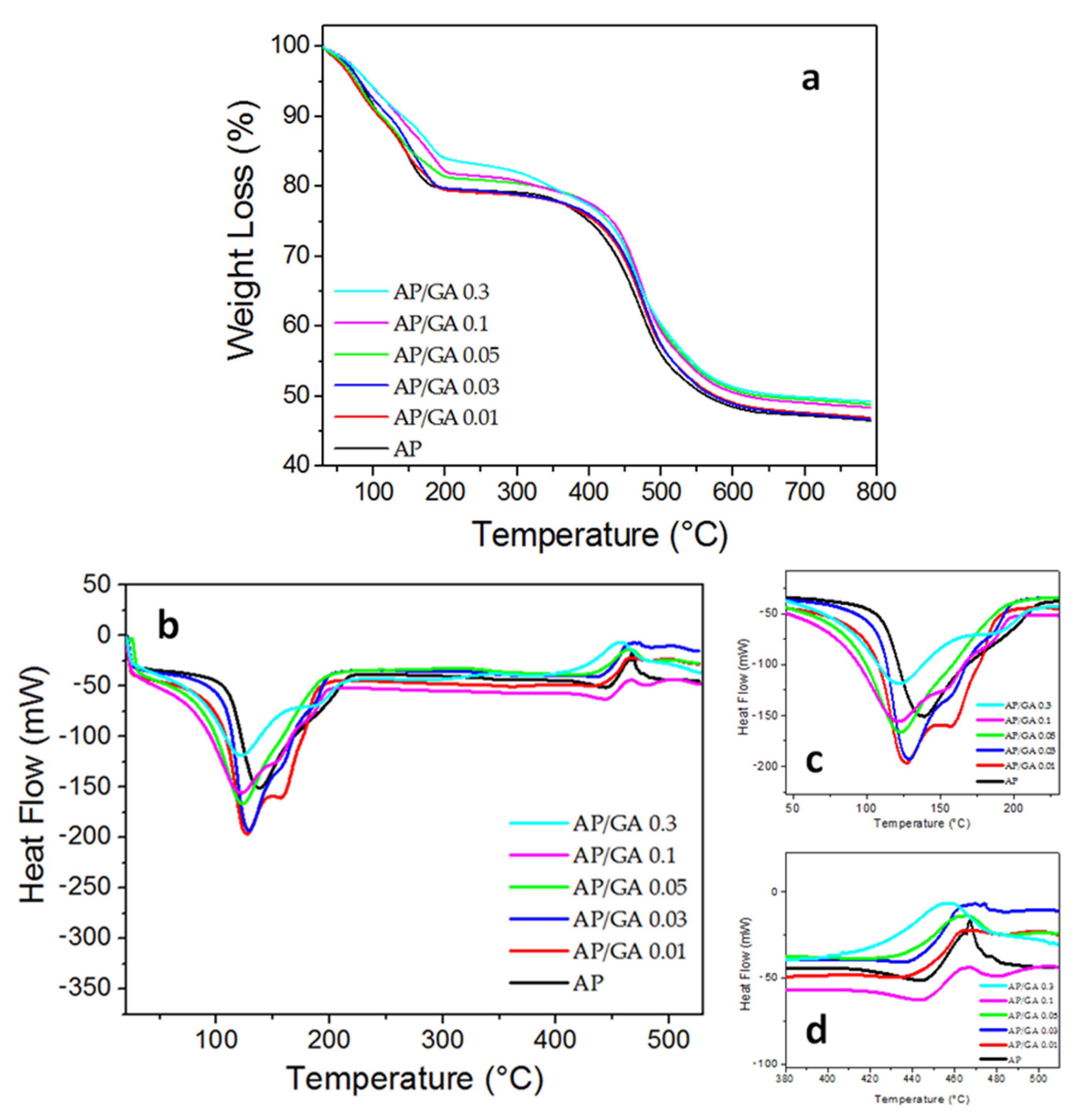 Polymers 14 00801 g003 550