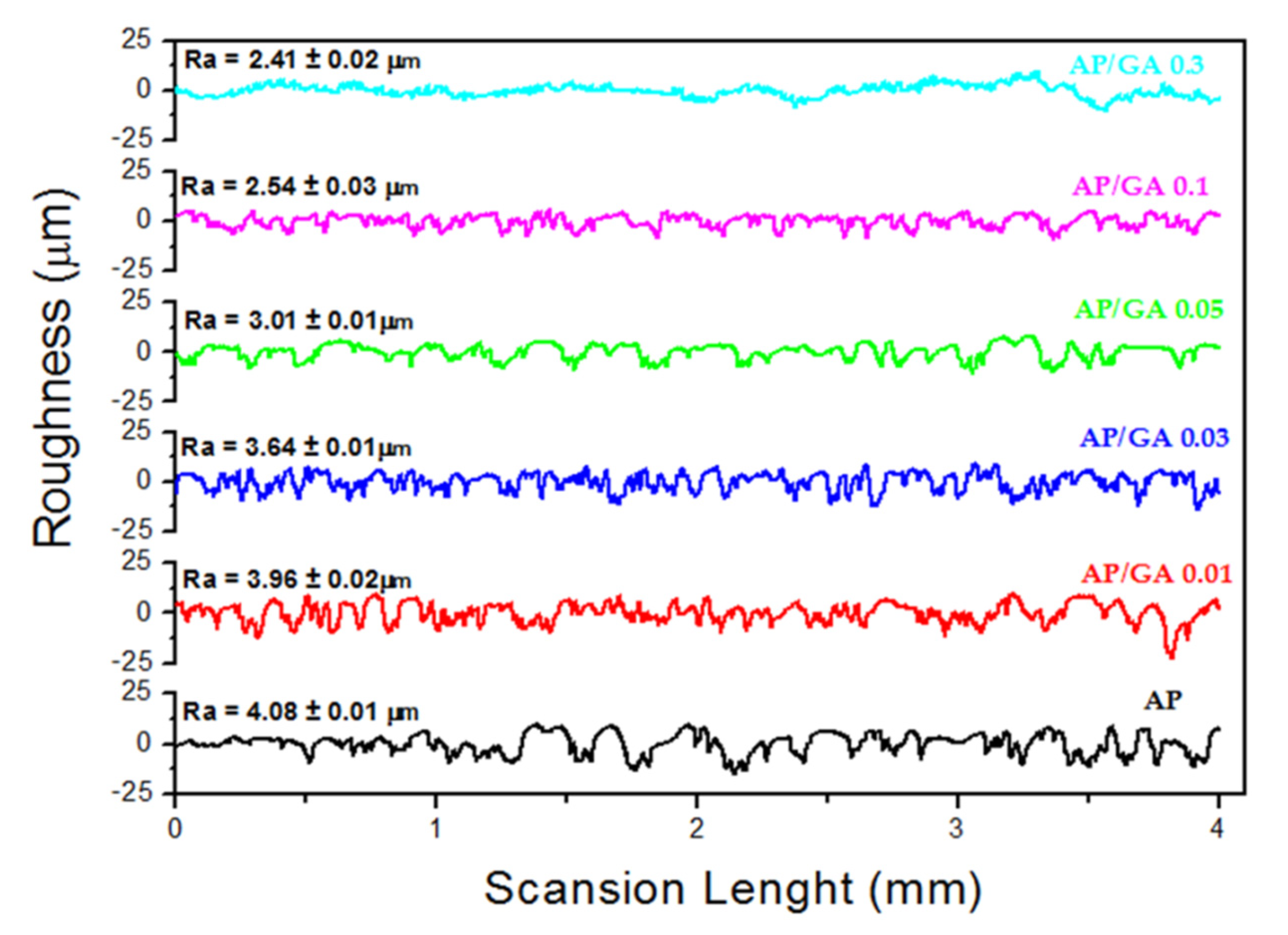 Polymers 14 00801 g004 550