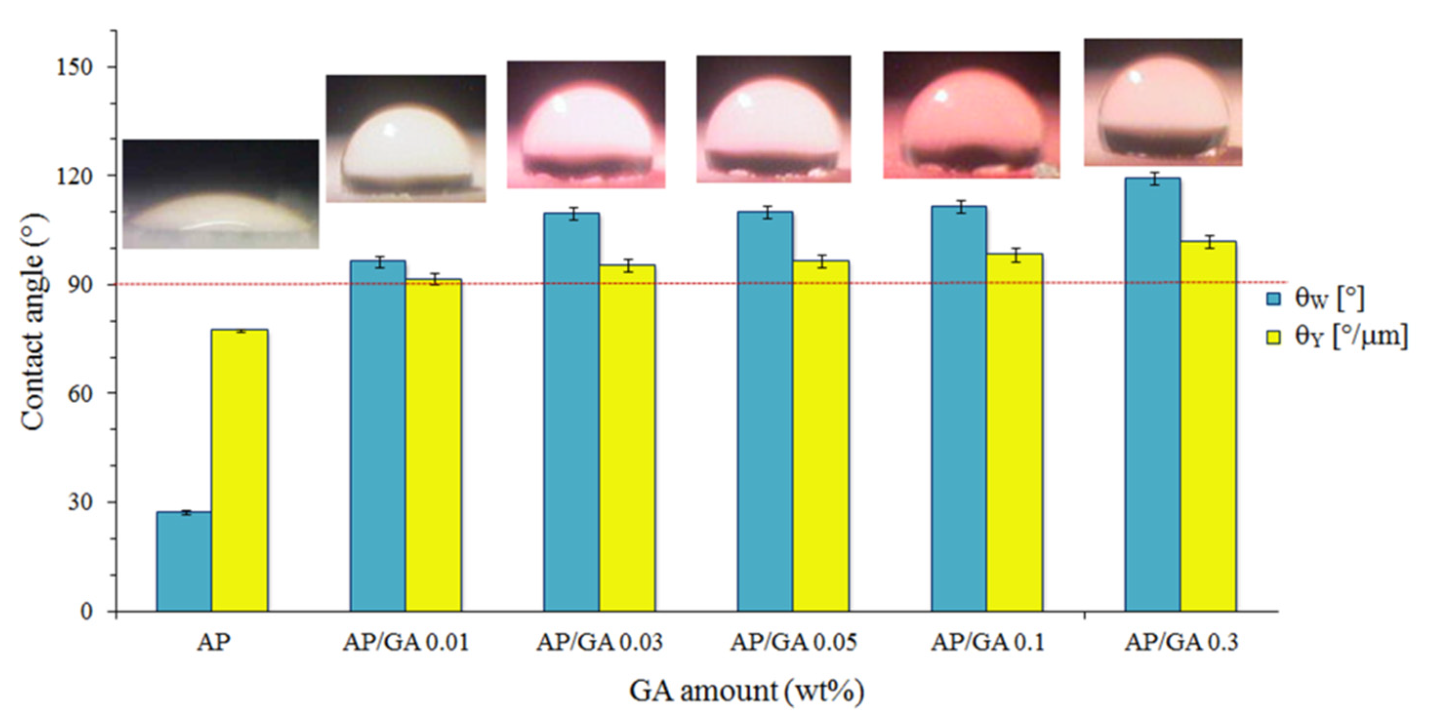 Polymers 14 00801 g005 550