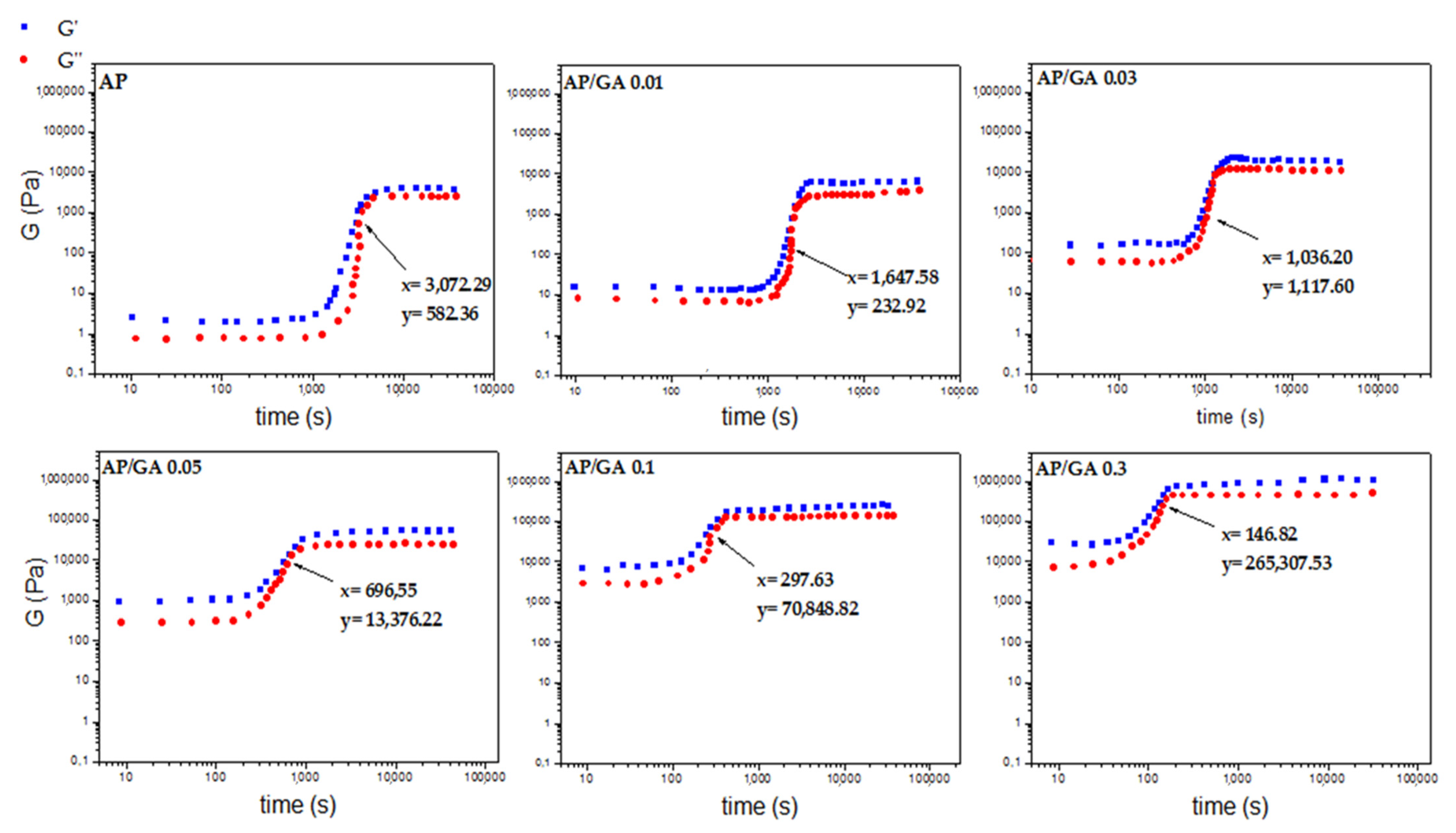 Polymers 14 00801 g006 550