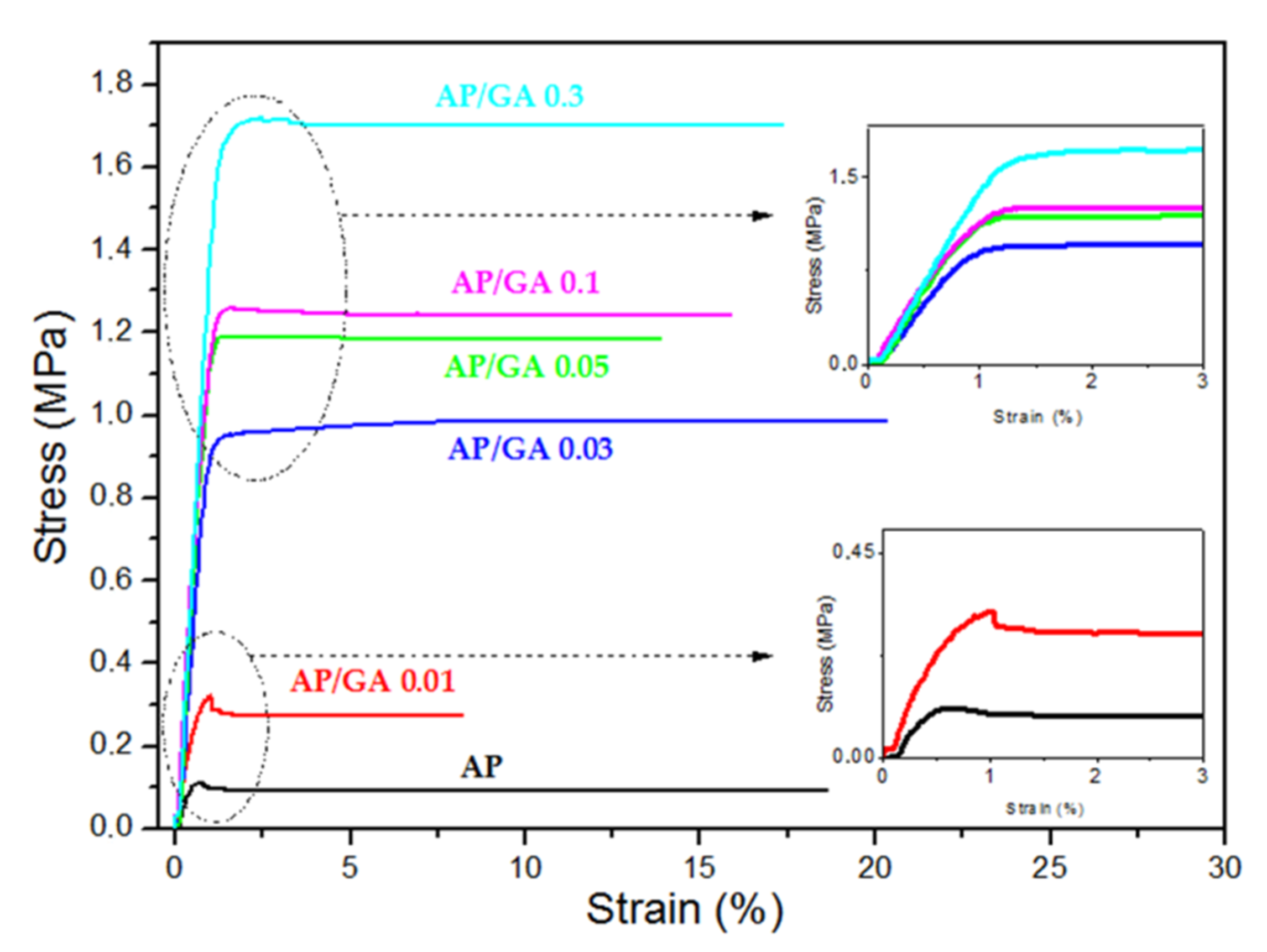 Polymers 14 00801 g009 550