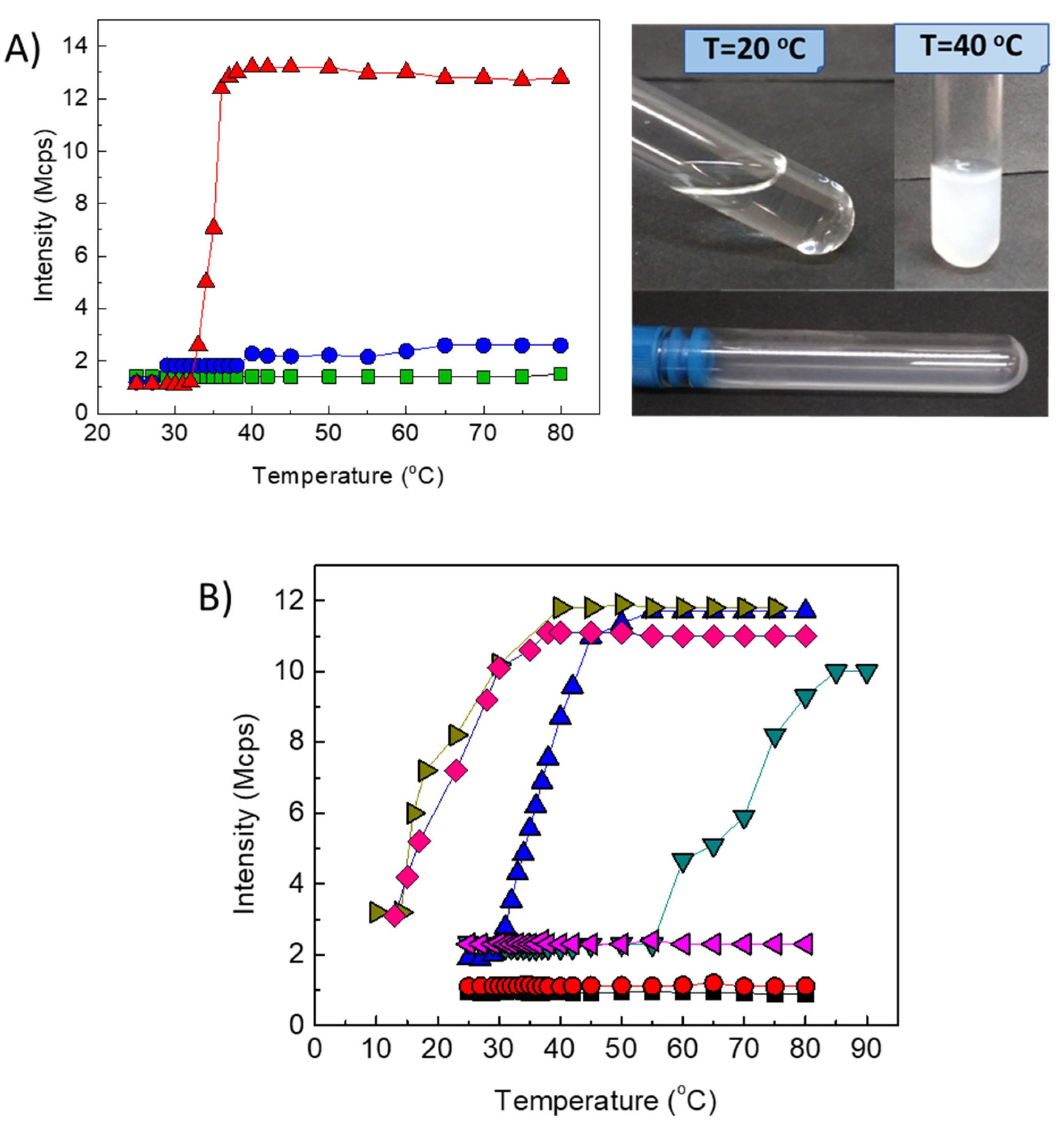 Polymers 14 00802 g003 550