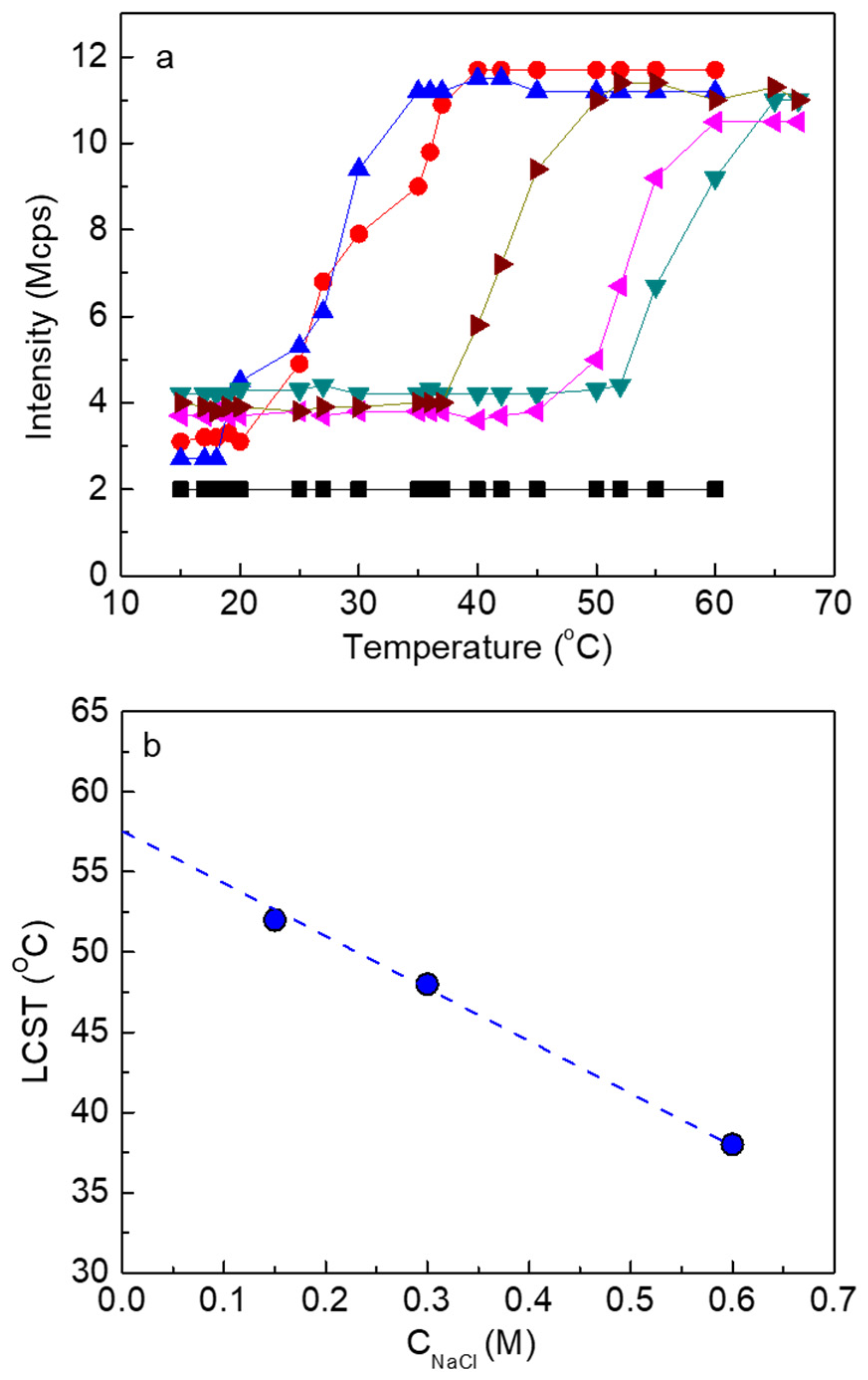 Polymers 14 00802 g006 550