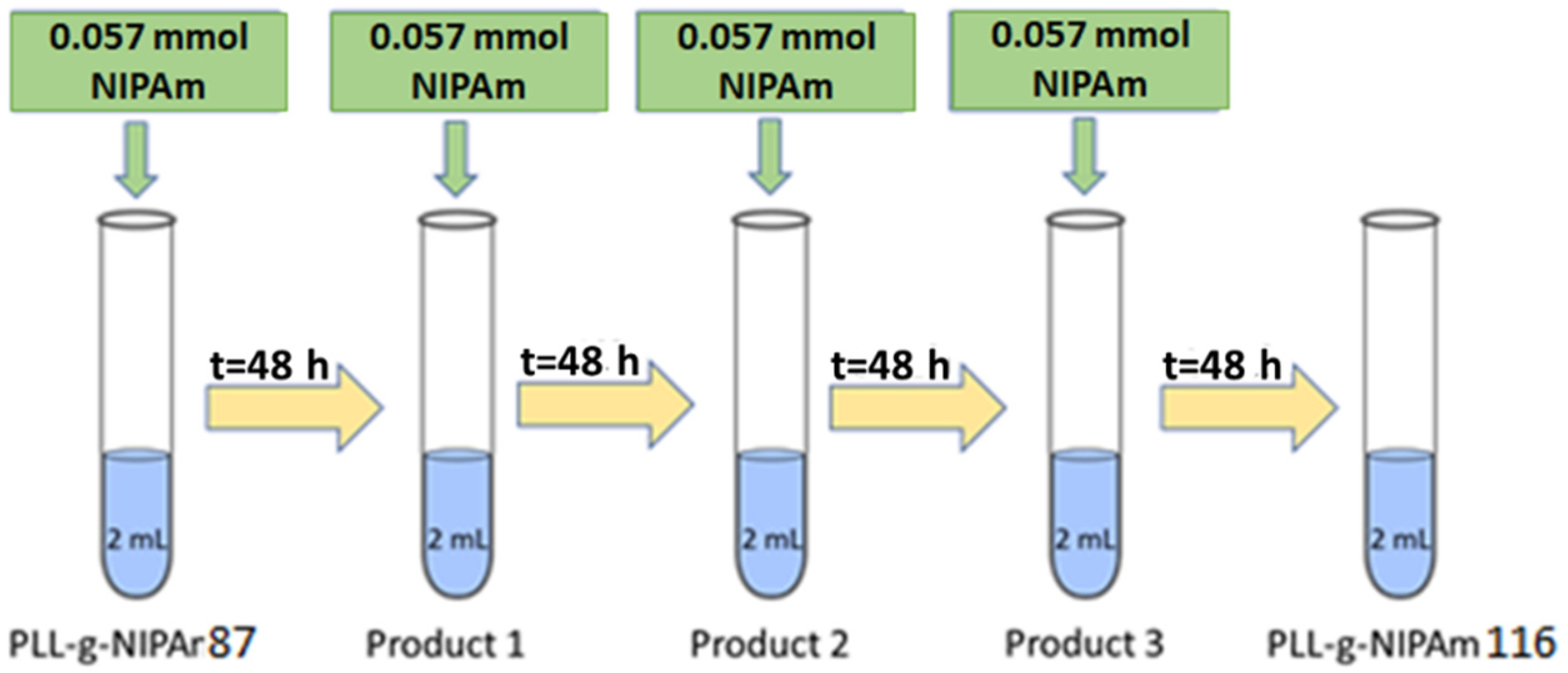 Polymers 14 00802 sch002 550