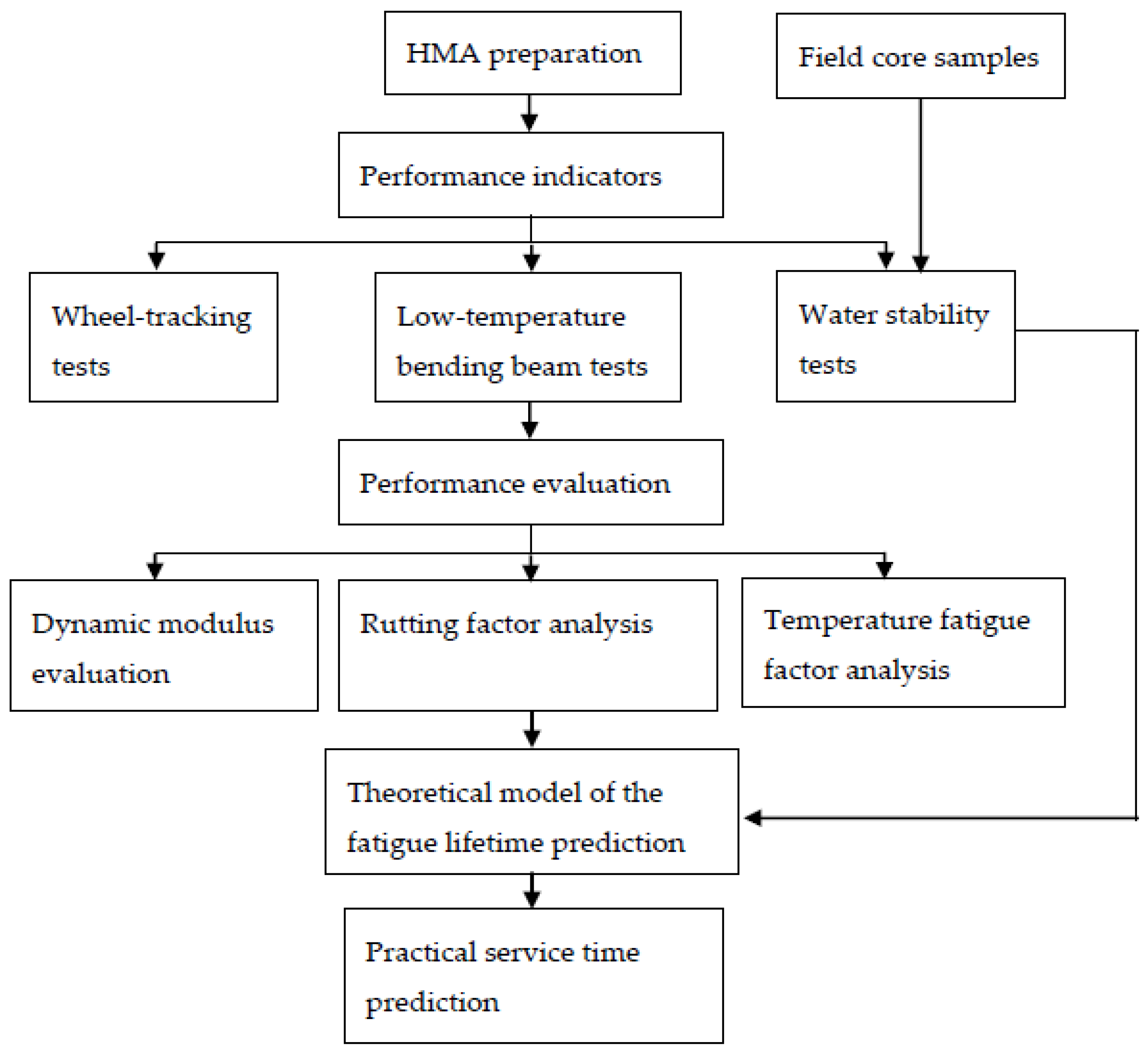 Polymers 14 00803 g001 550