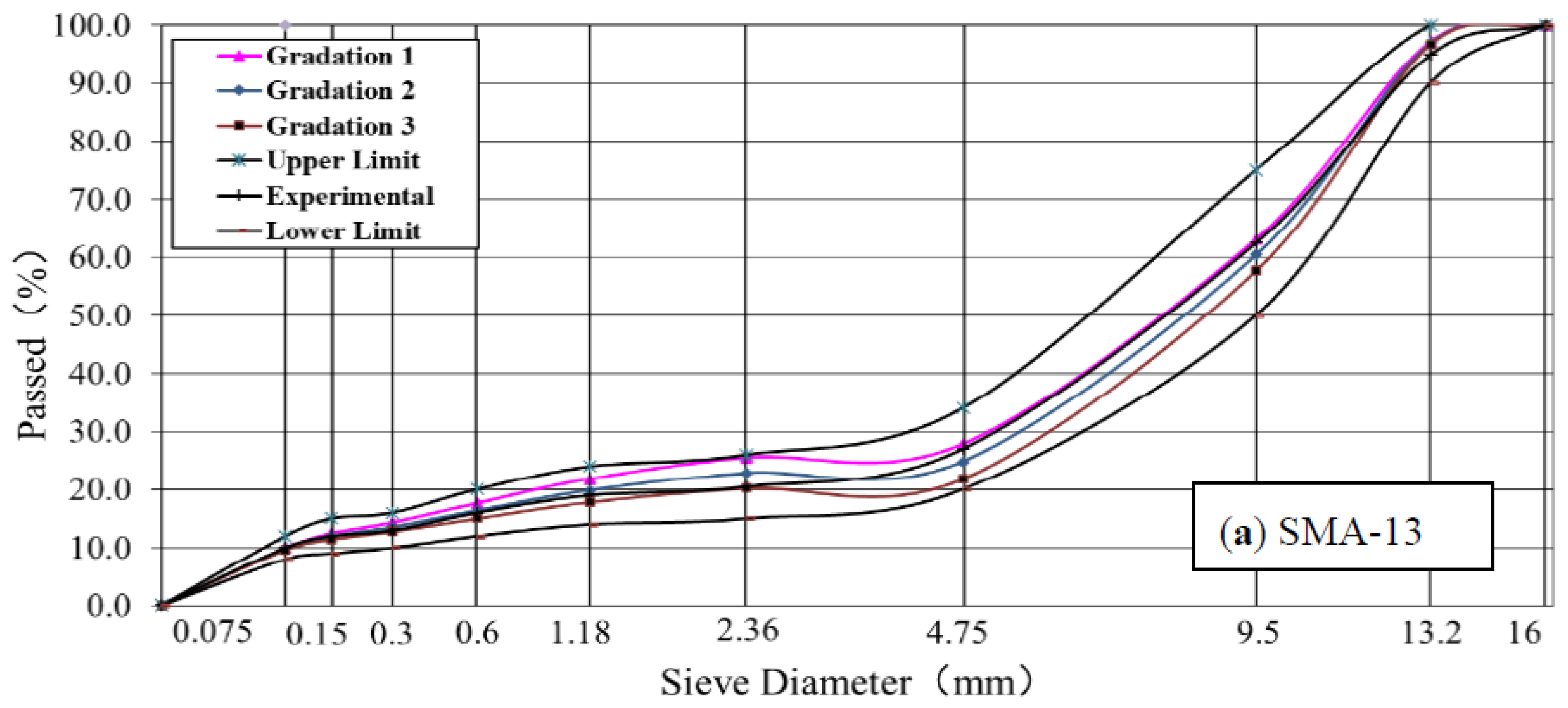 Polymers 14 00803 g003a 550