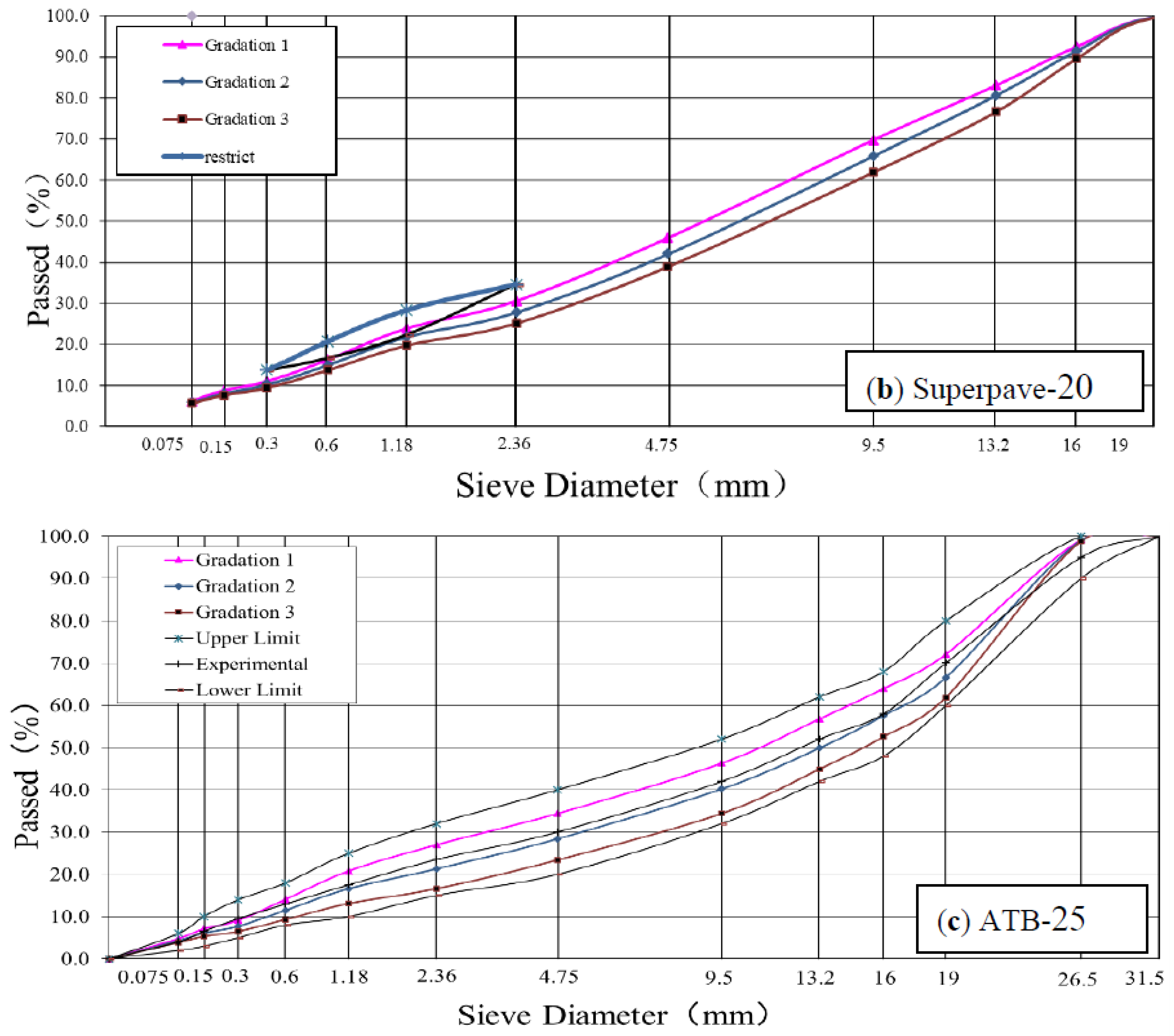 Polymers 14 00803 g003b 550