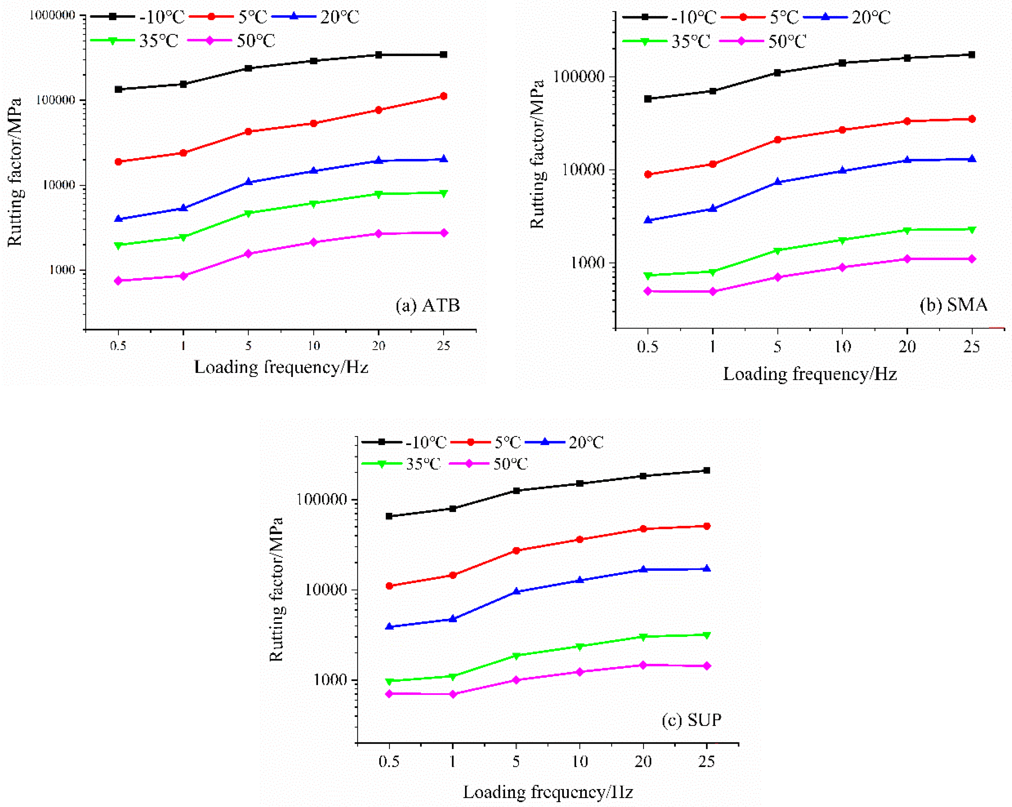 Polymers 14 00803 g007 550