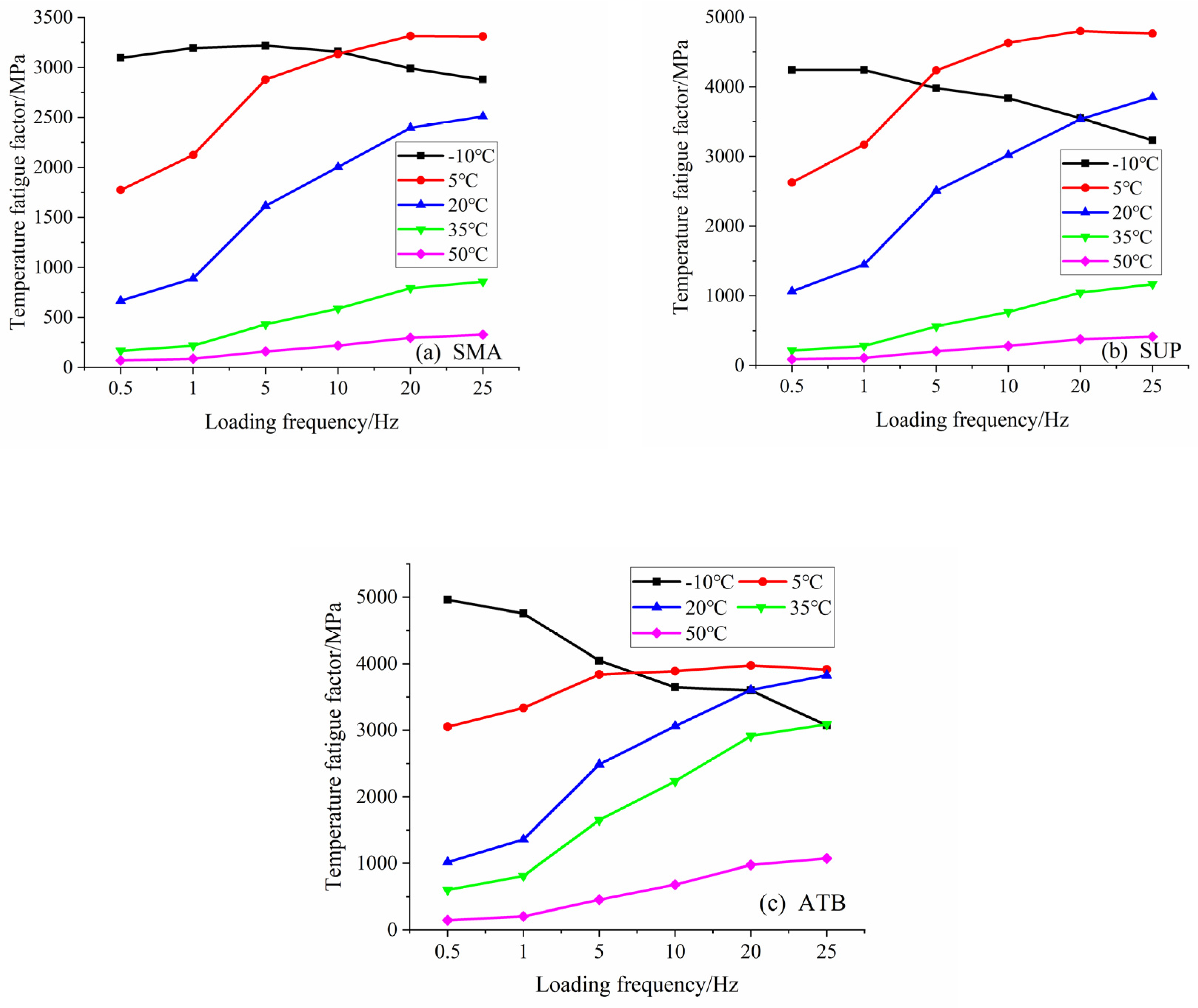 Polymers 14 00803 g009 550