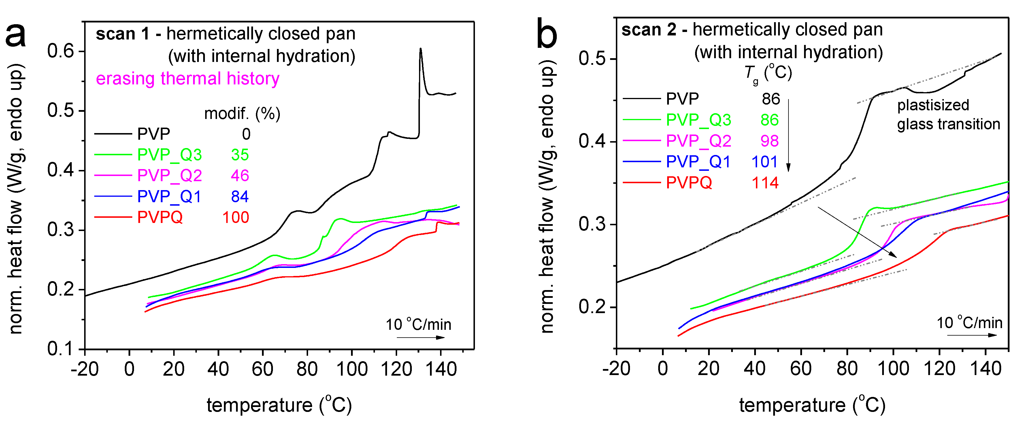 Polymers 14 00804 g004