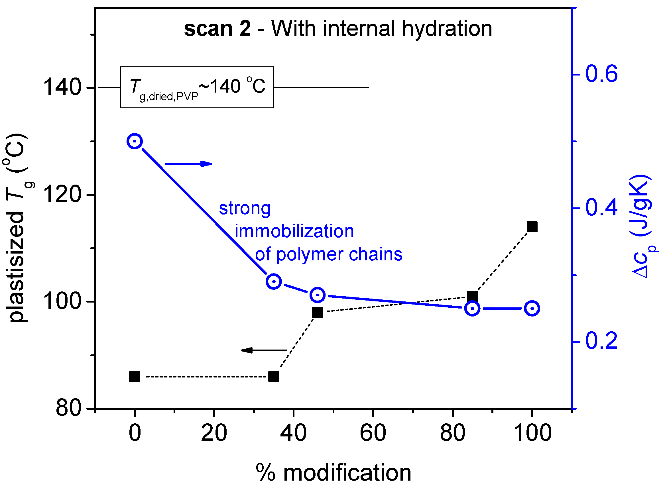 Polymers 14 00804 g005