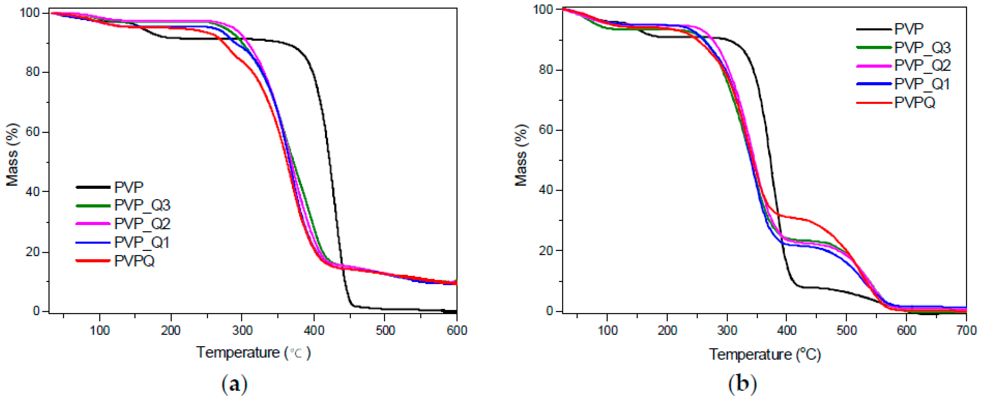 Polymers 14 00804 g007
