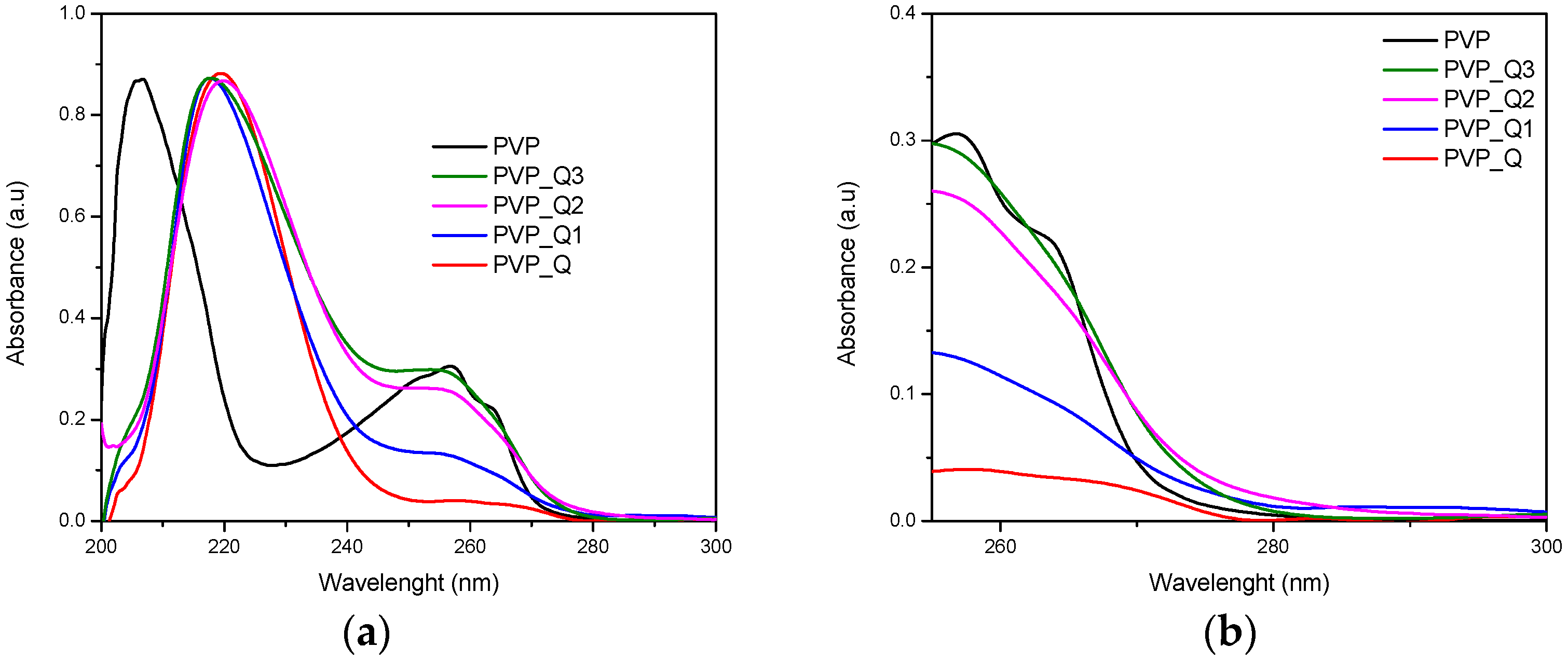 Polymers 14 00804 g008