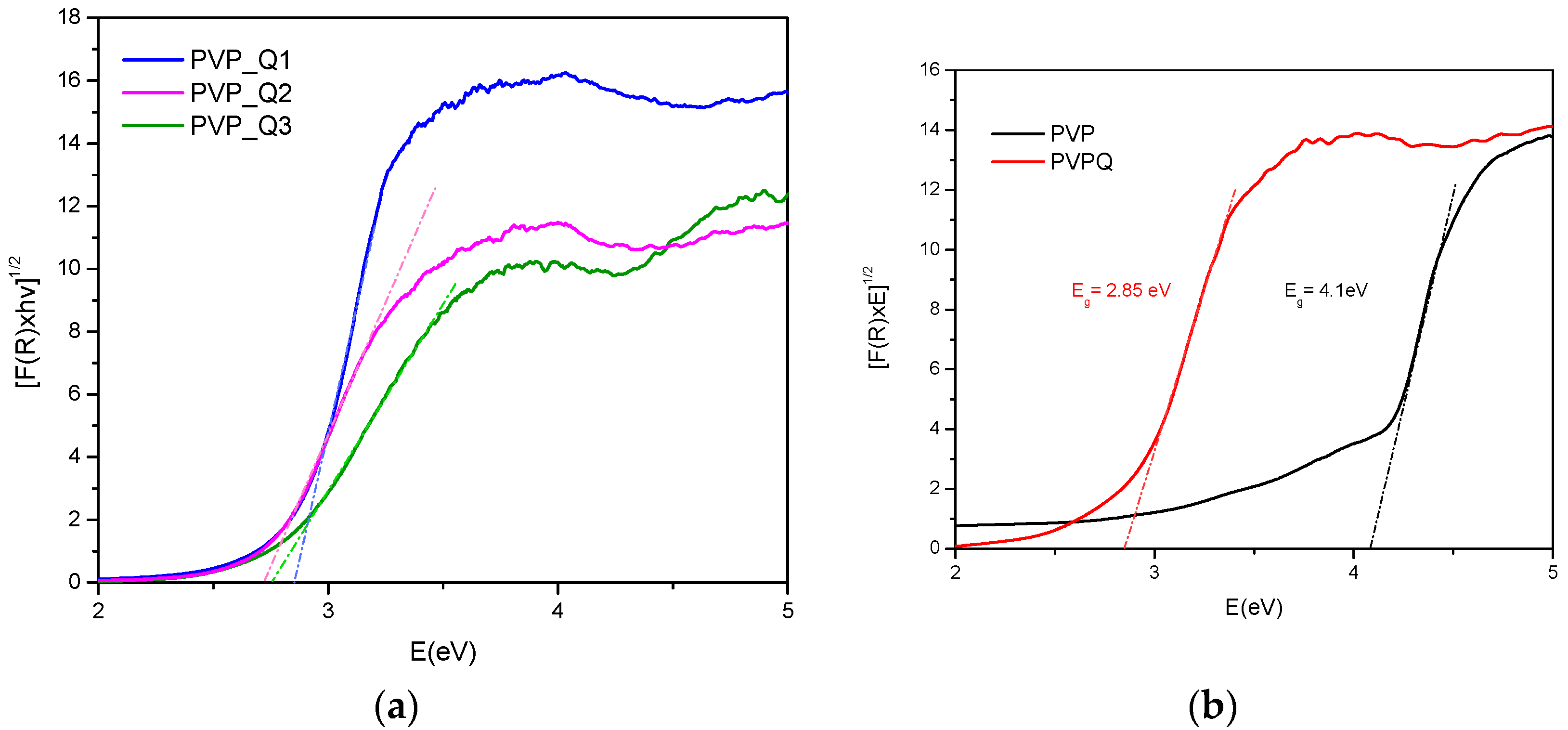 Polymers 14 00804 g009