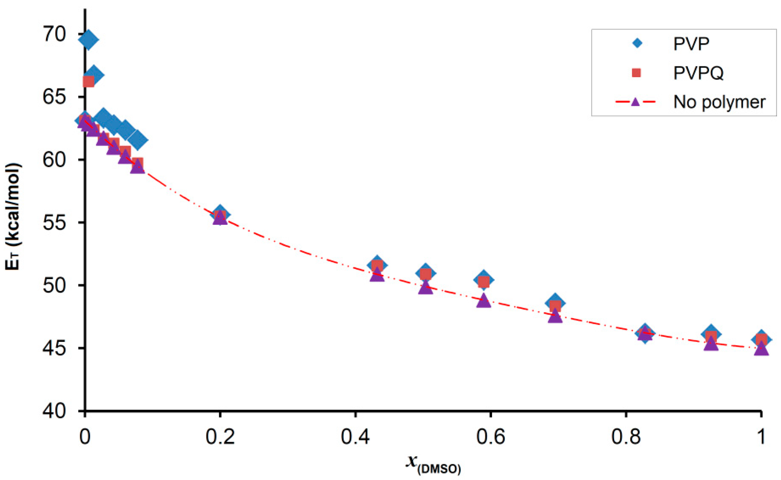Polymers 14 00804 g010