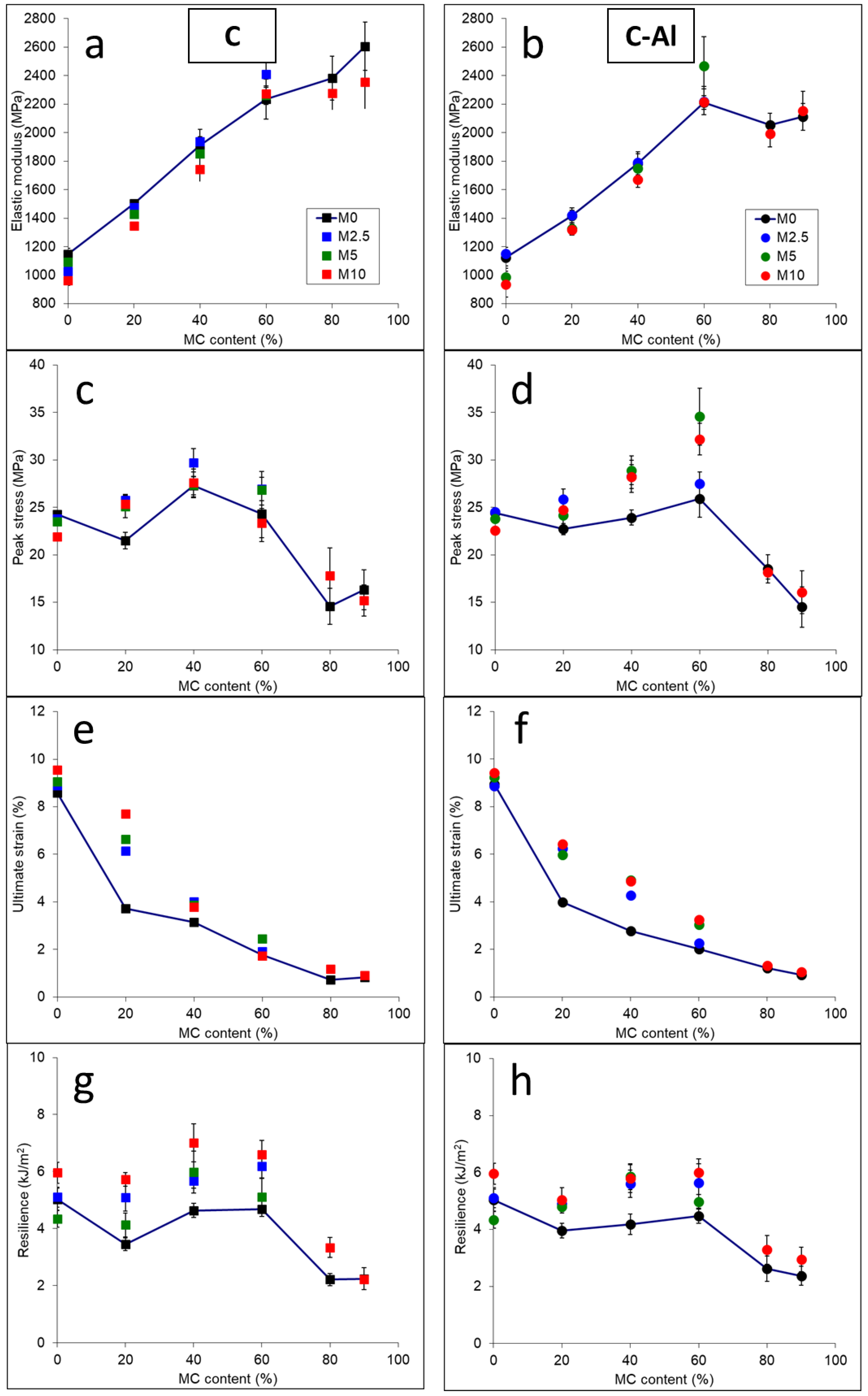 Polymers 14 00807 g004