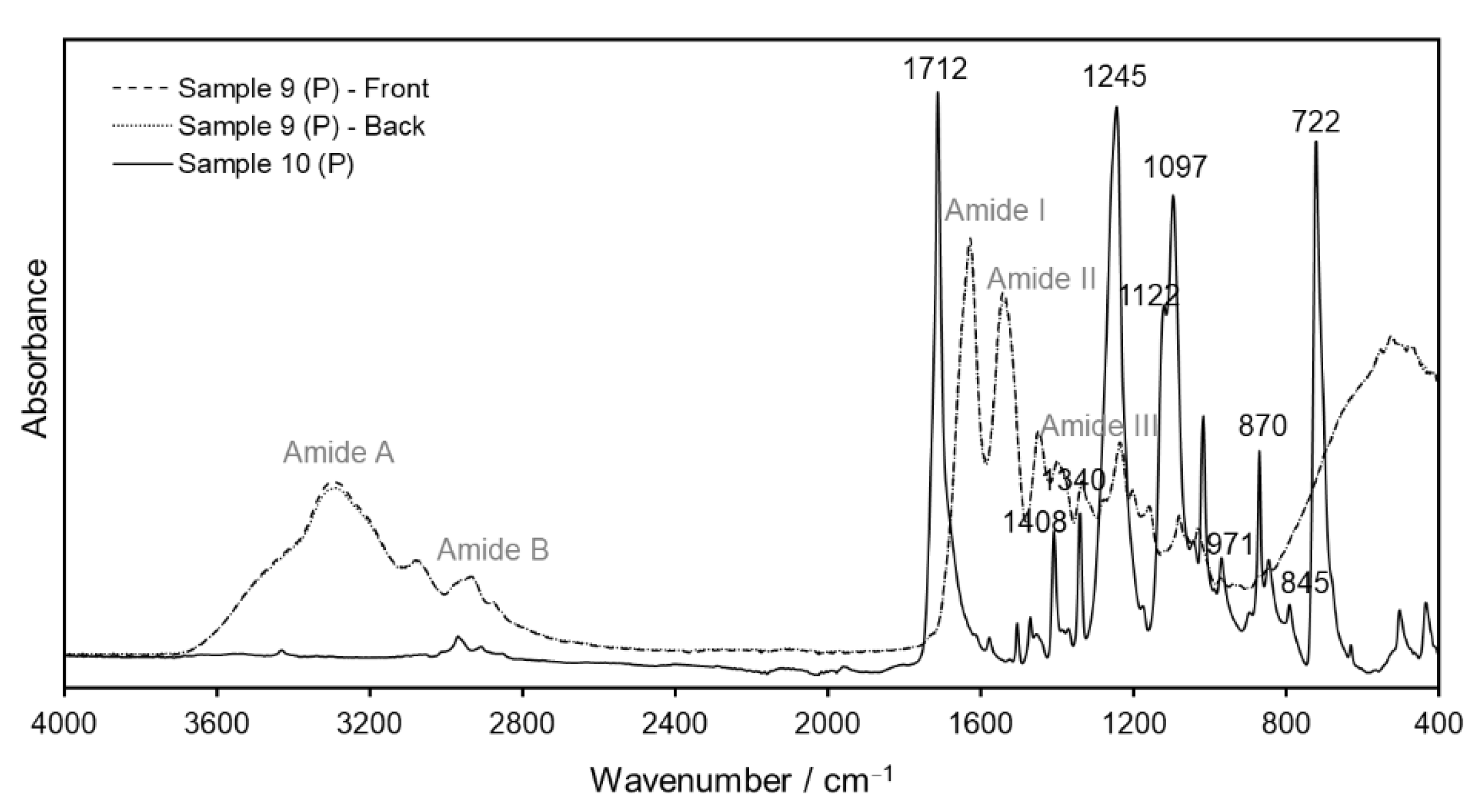 Polymers Free FullText Advantages of External Reflection and