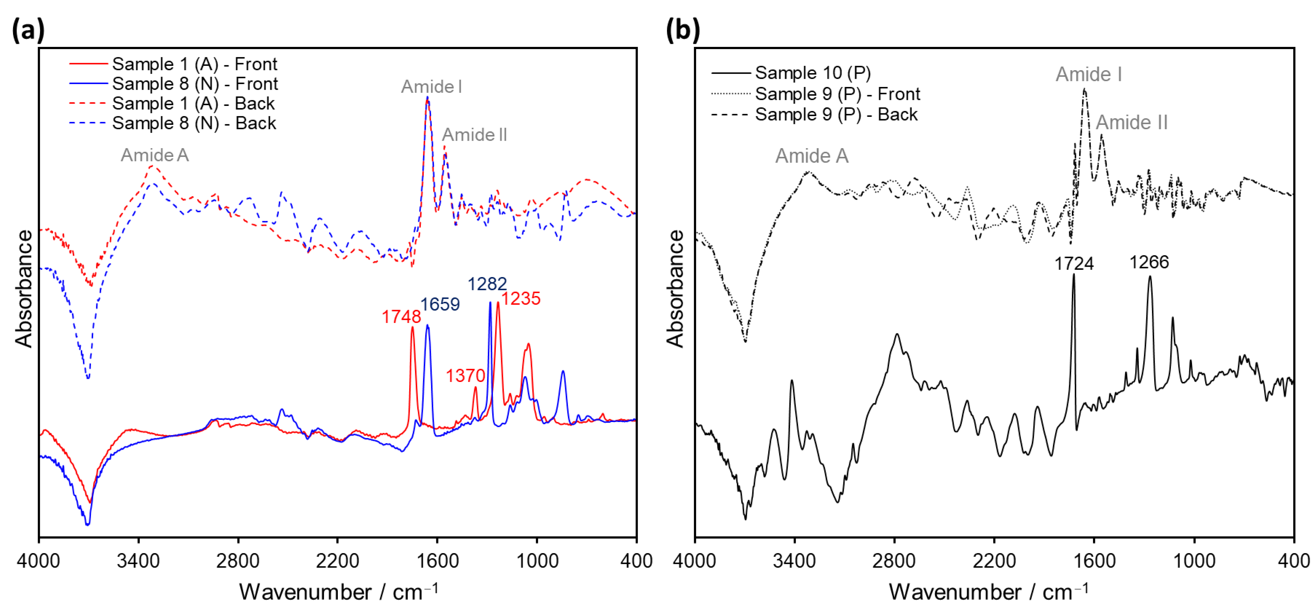 Polymers 14 00808 g007 550