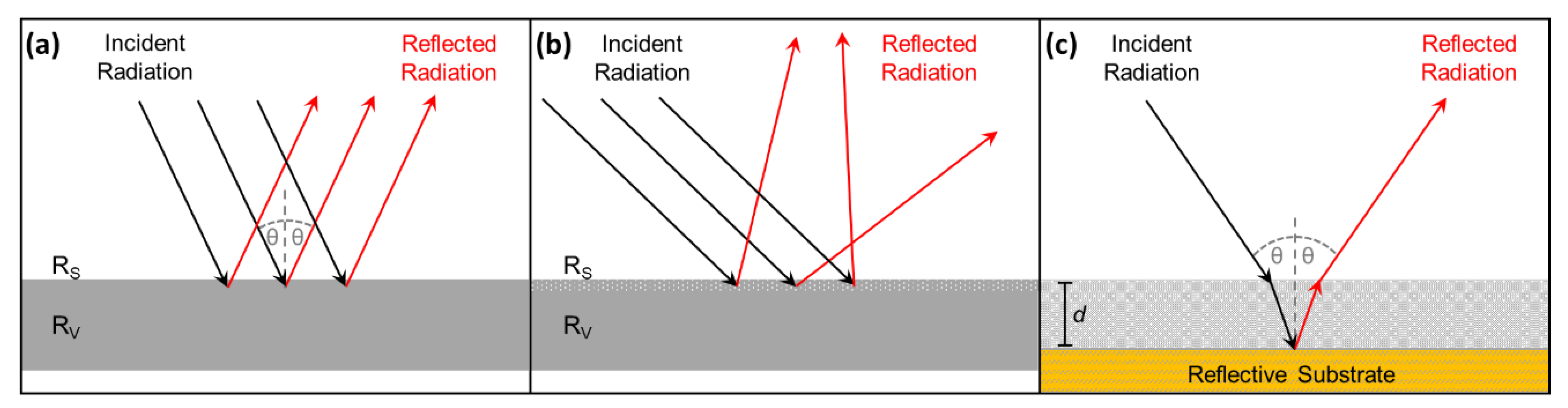 Polymers 14 00808 g008 550