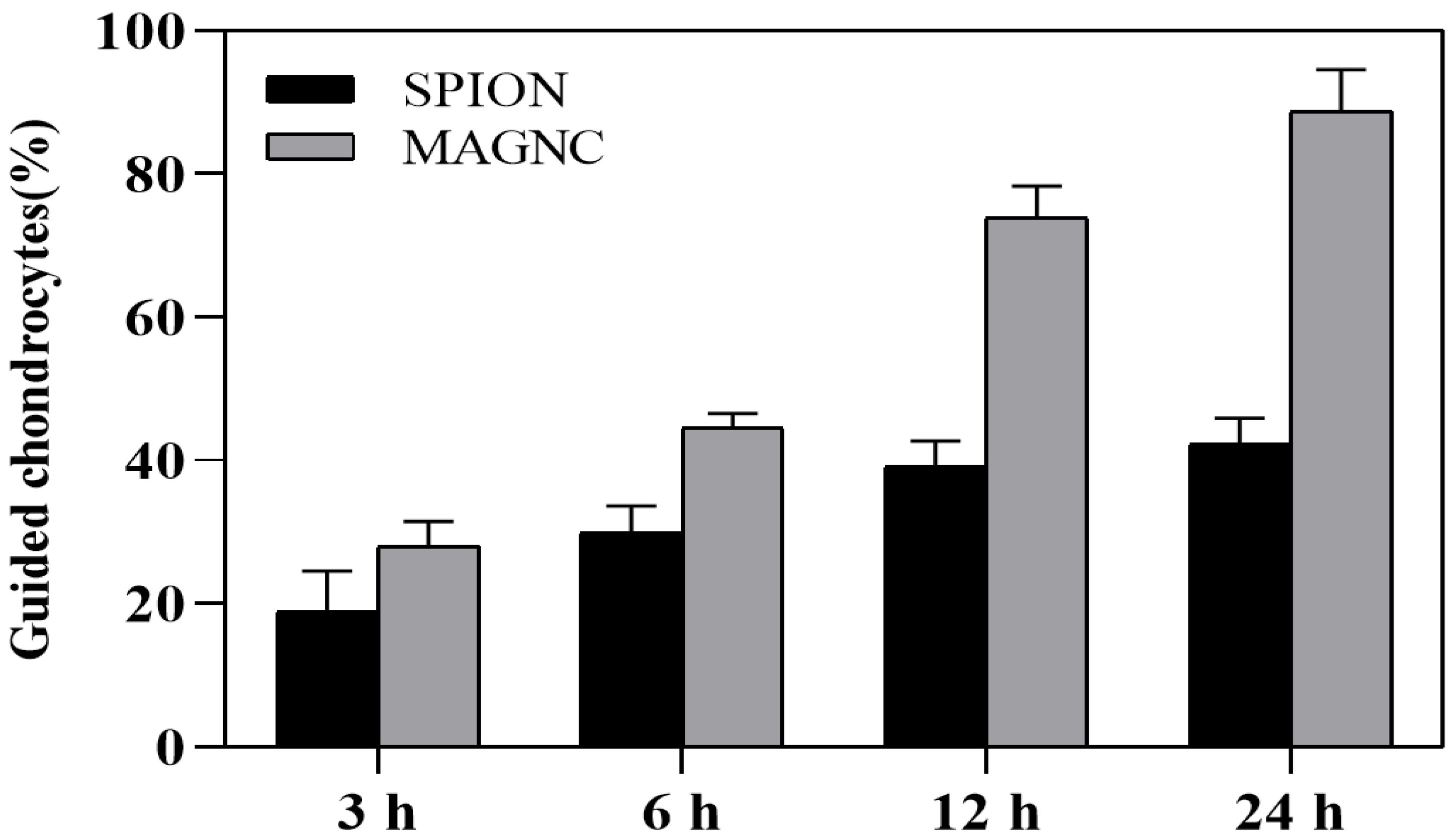 Polymers 14 00809 g003 550