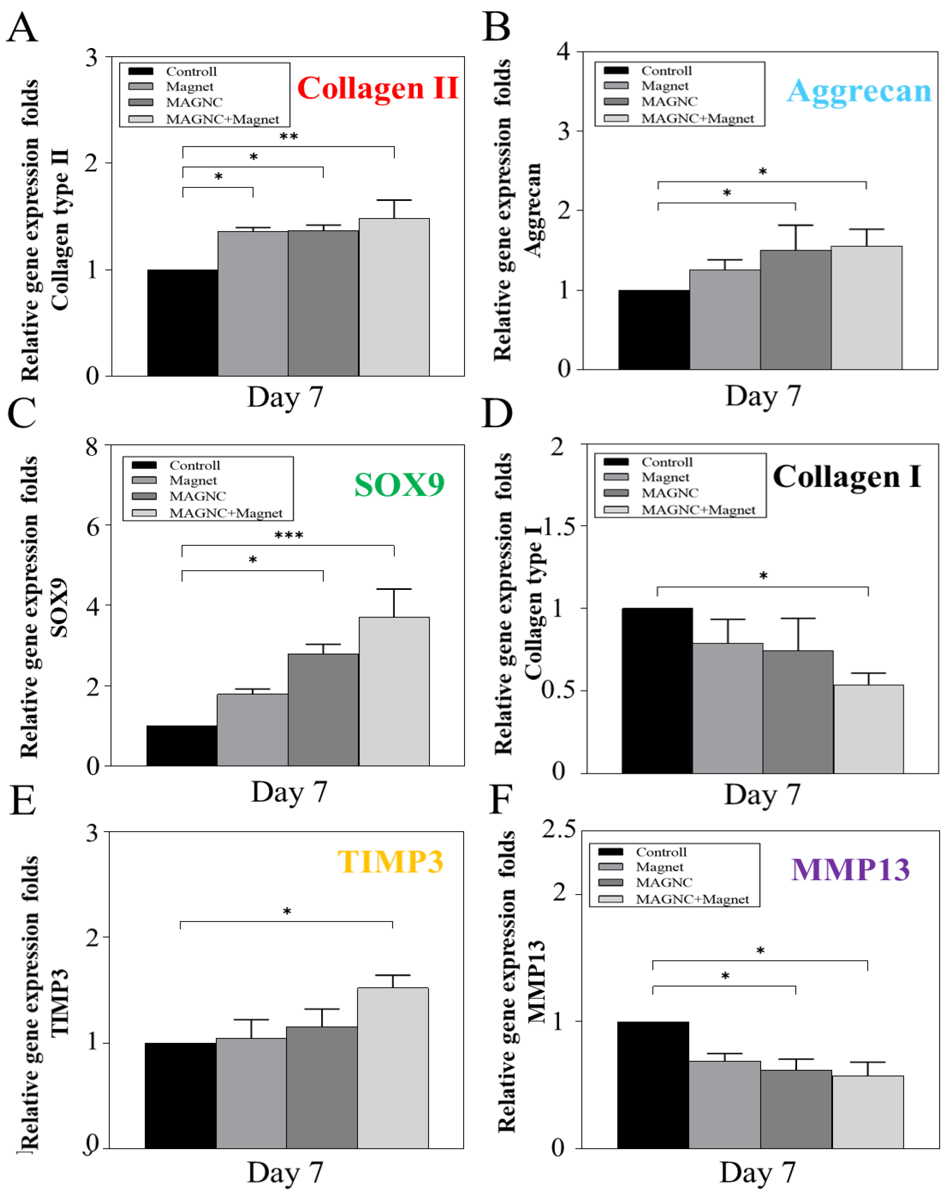 Polymers 14 00809 g006 550