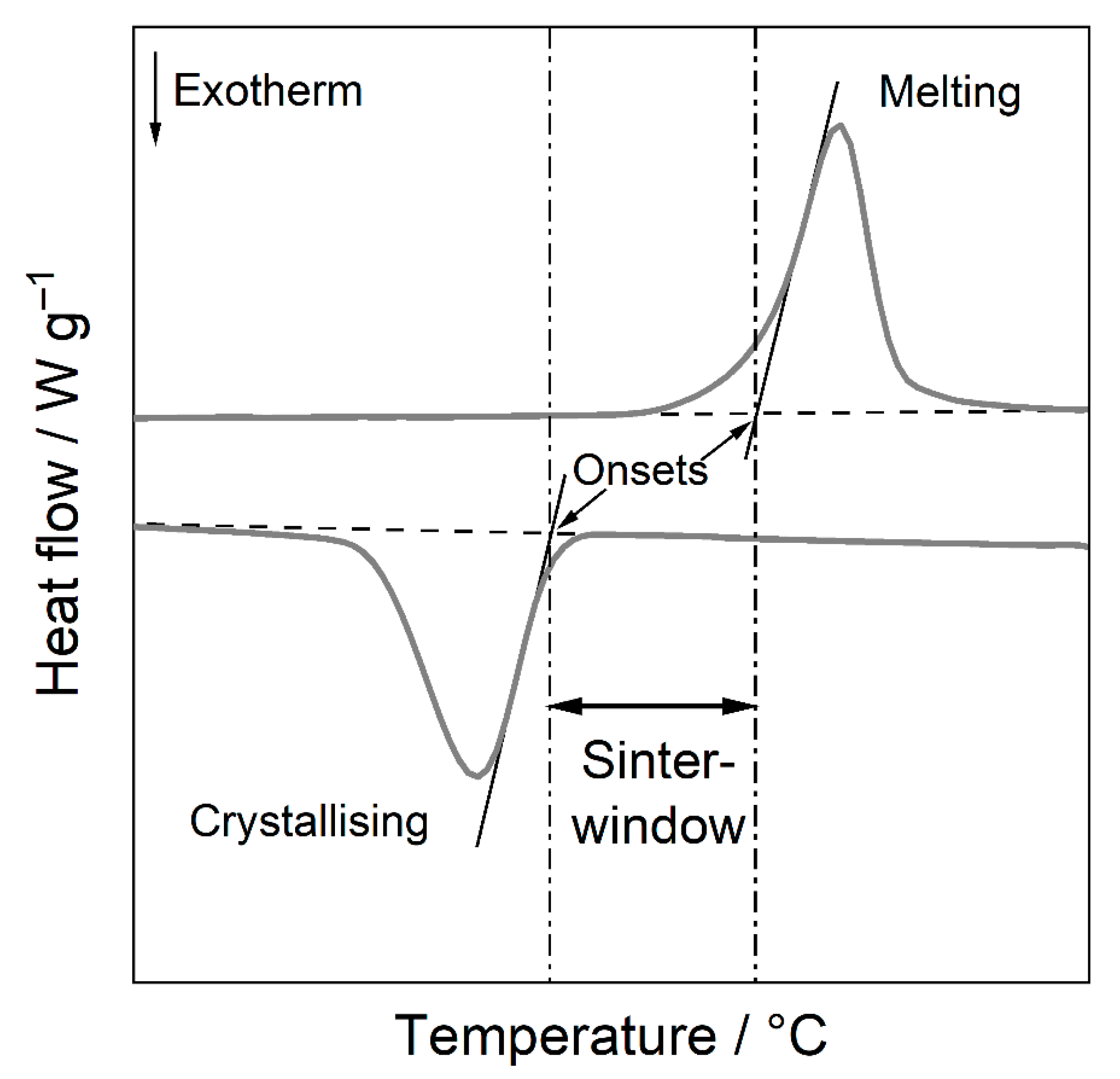Polymers 14 00810 g001 Polymers 14 00810 g001