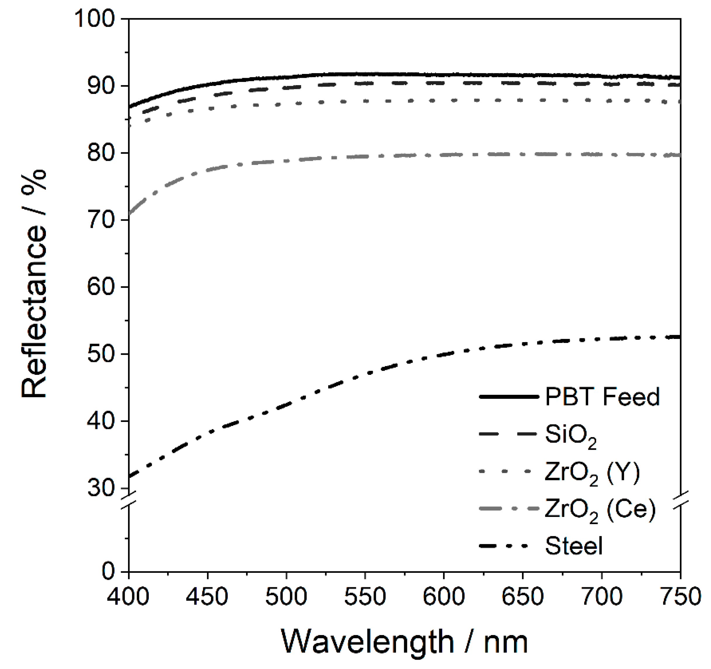 Polymers 14 00810 g005 Polymers 14 00810 g005