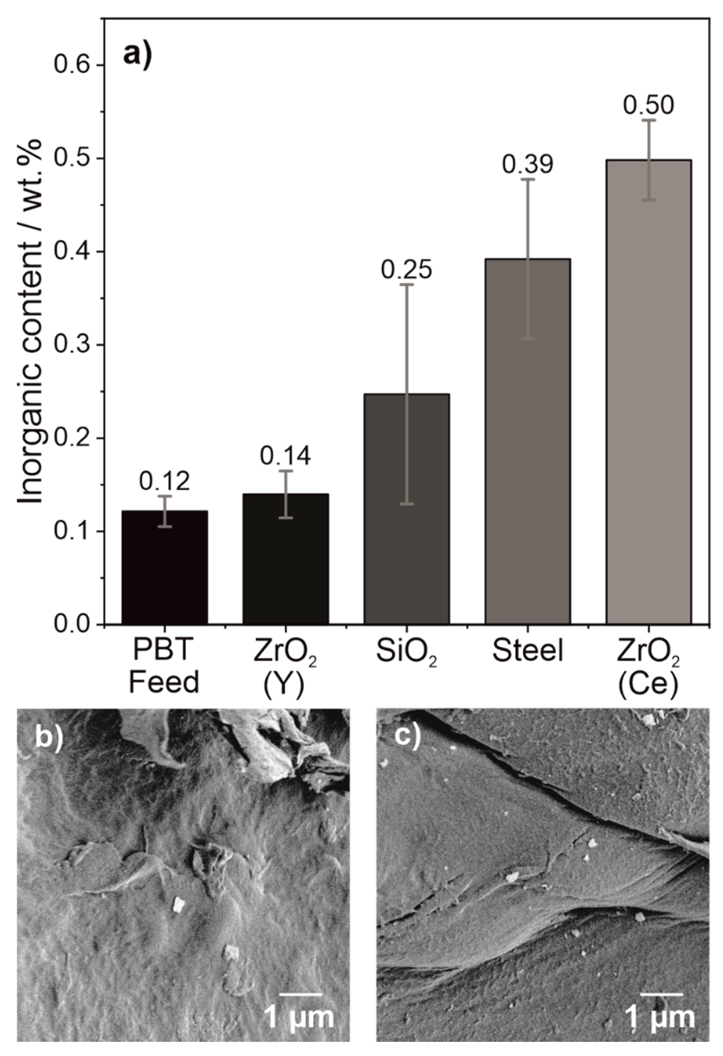 Polymers 14 00810 g006 Polymers 14 00810 g006