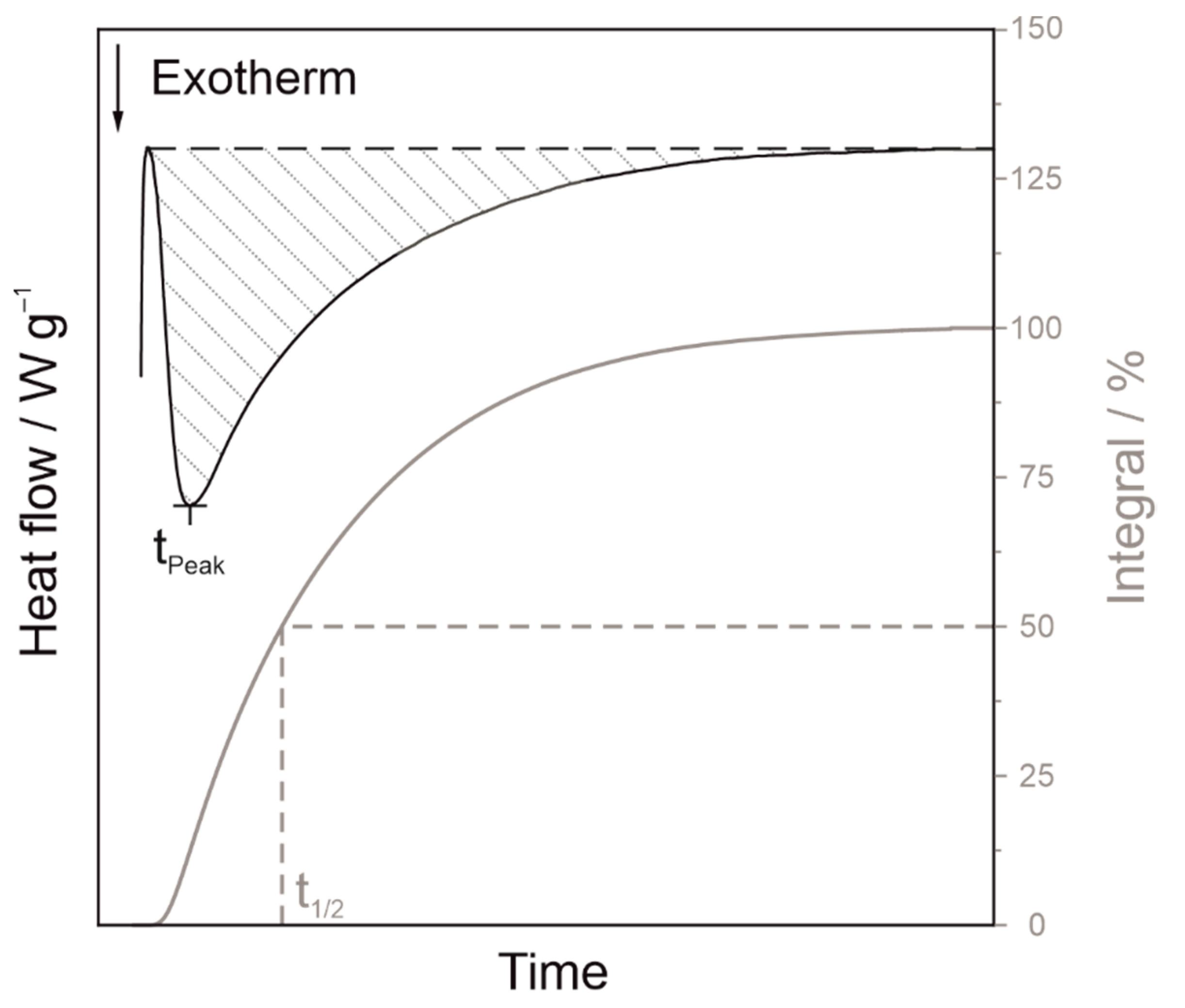 Polymers 14 00810 g010 Polymers 14 00810 g010