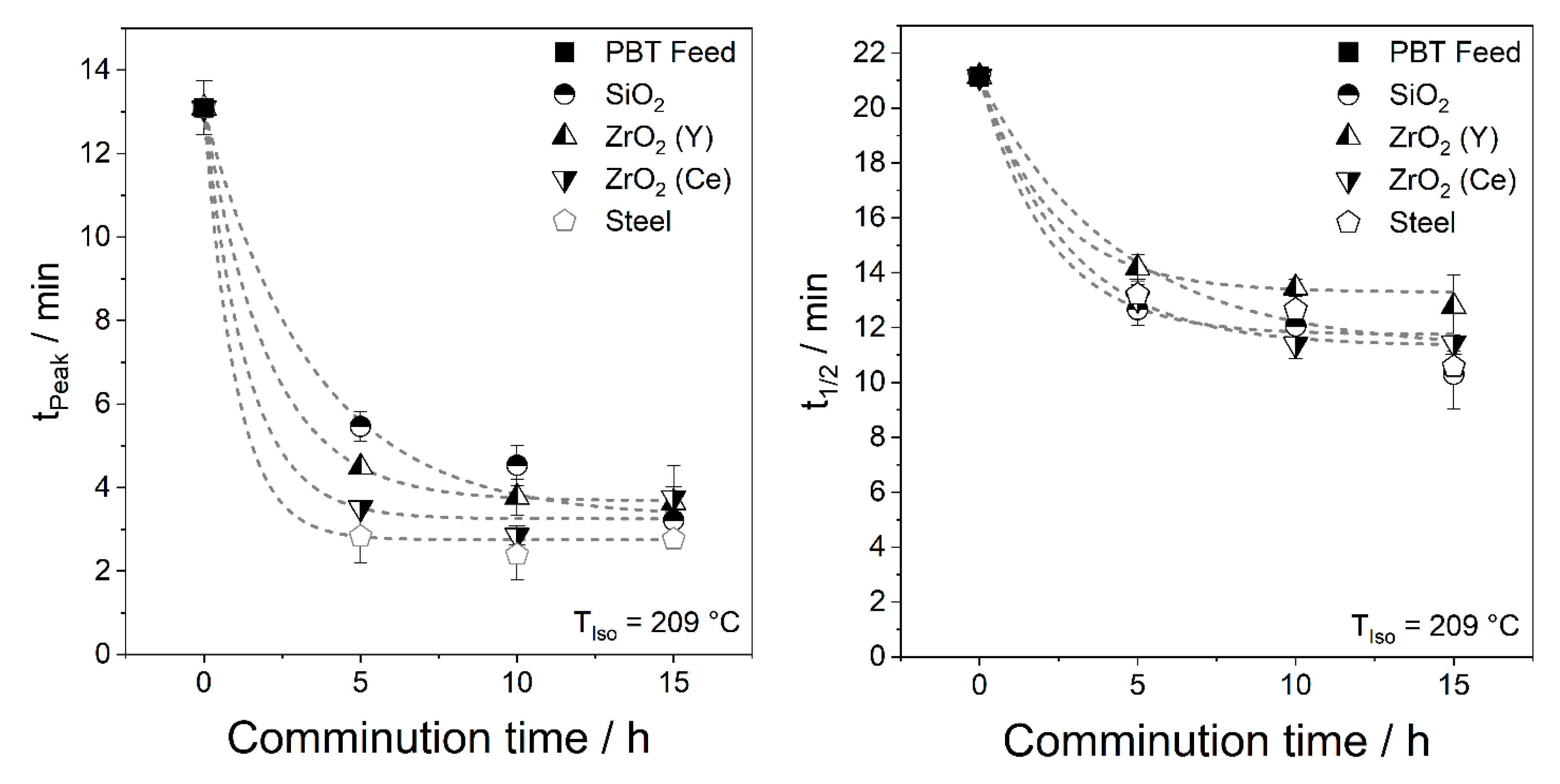 Polymers 14 00810 g011 Polymers 14 00810 g011